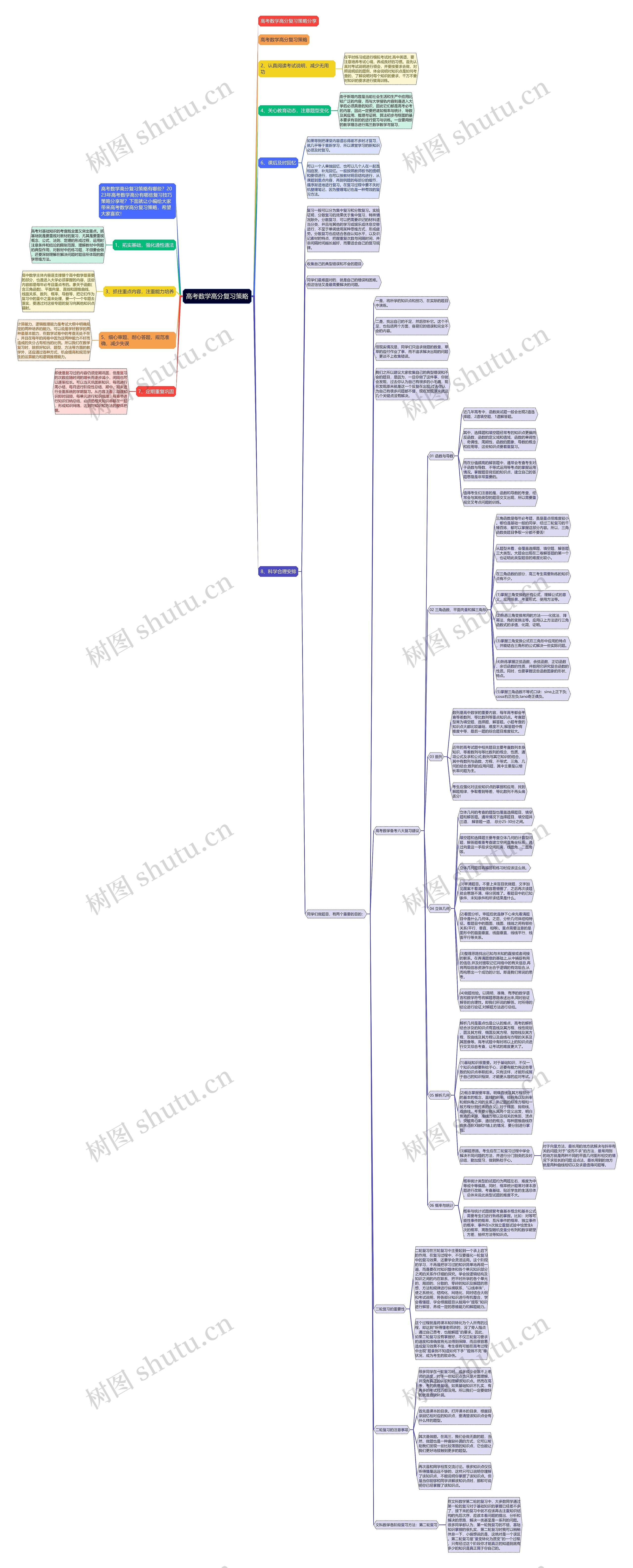 高考数学高分复习策略思维导图