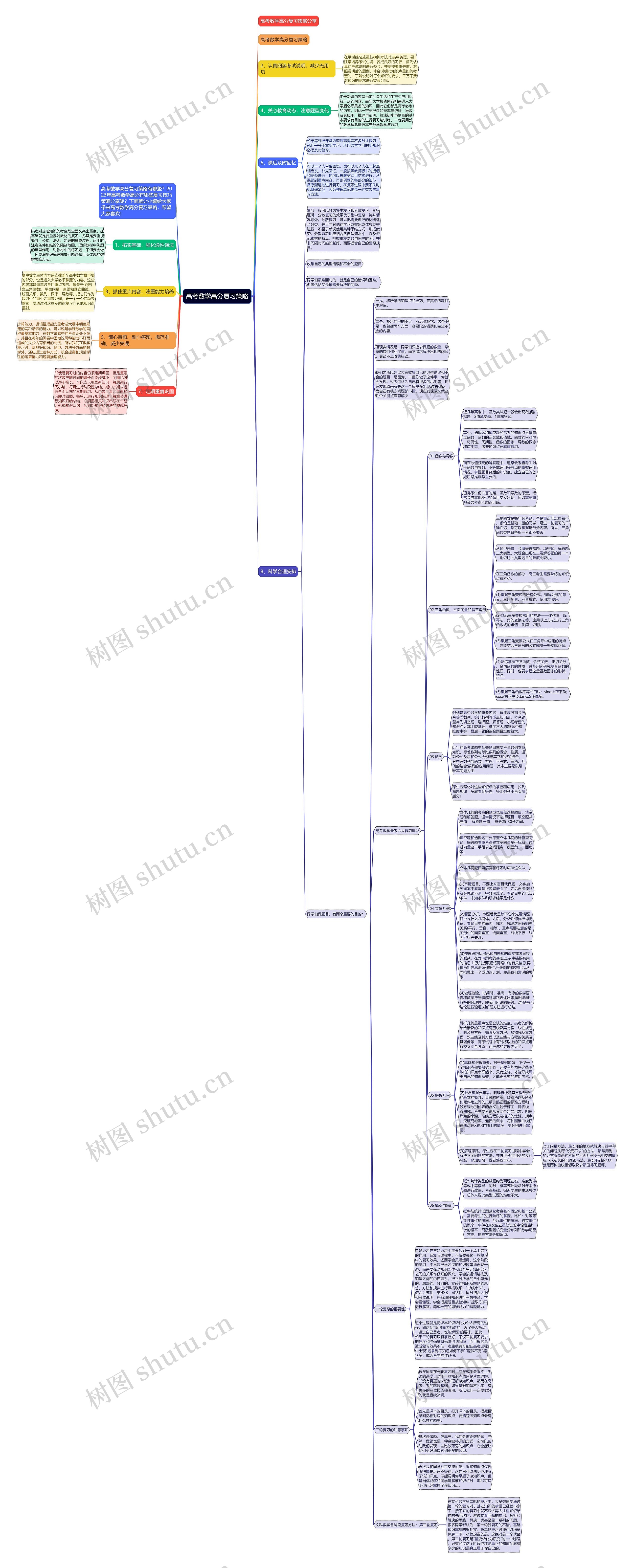 高考数学高分复习策略 高考数学高分复习策略