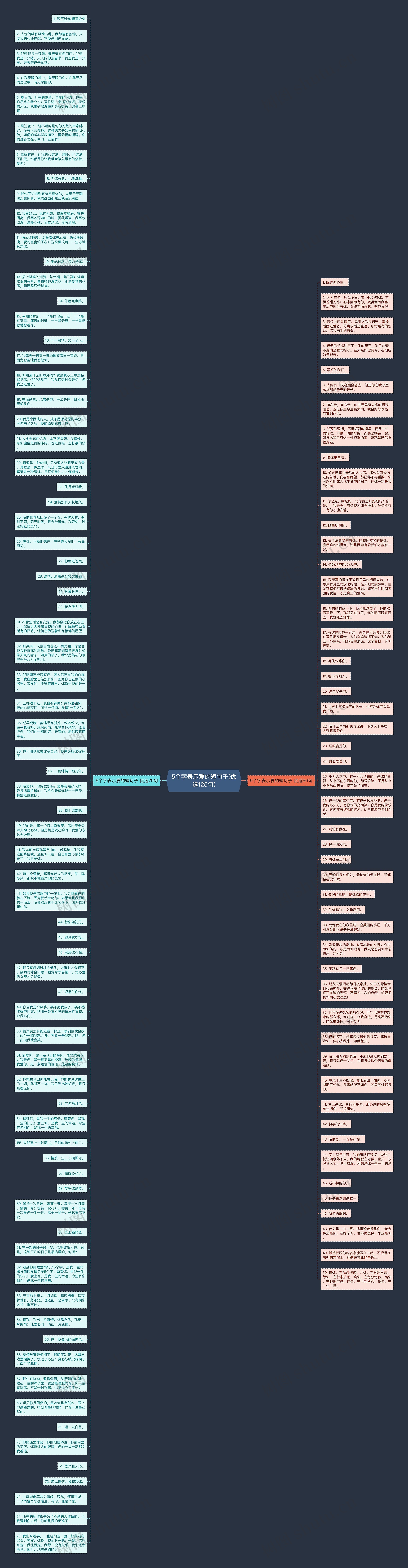 5个字表示爱的短句子(优选125句)思维导图