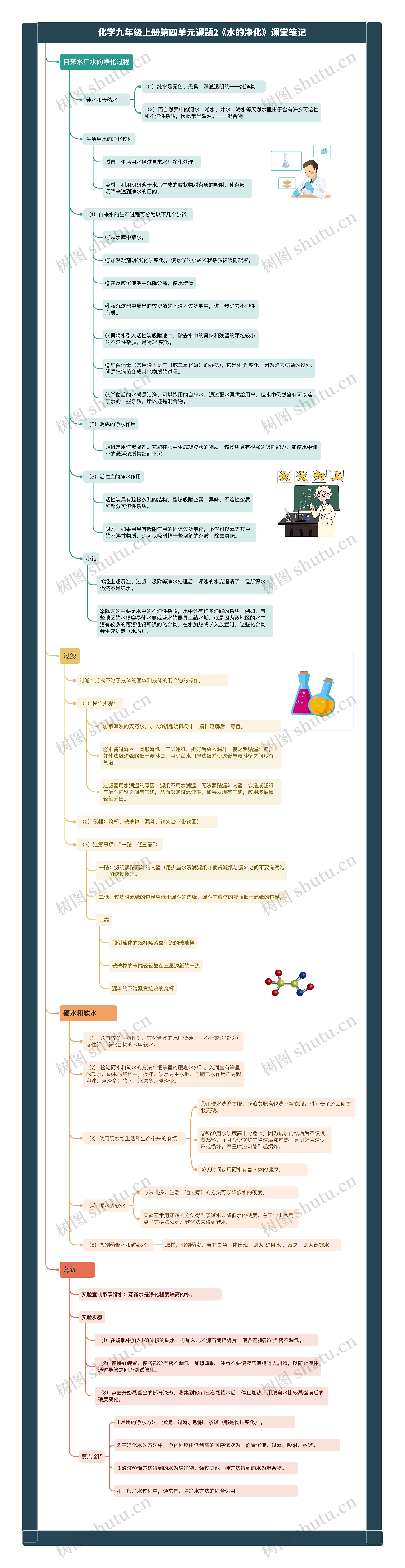 化学九年级上册第四单元课题2《水的净化》课堂笔记