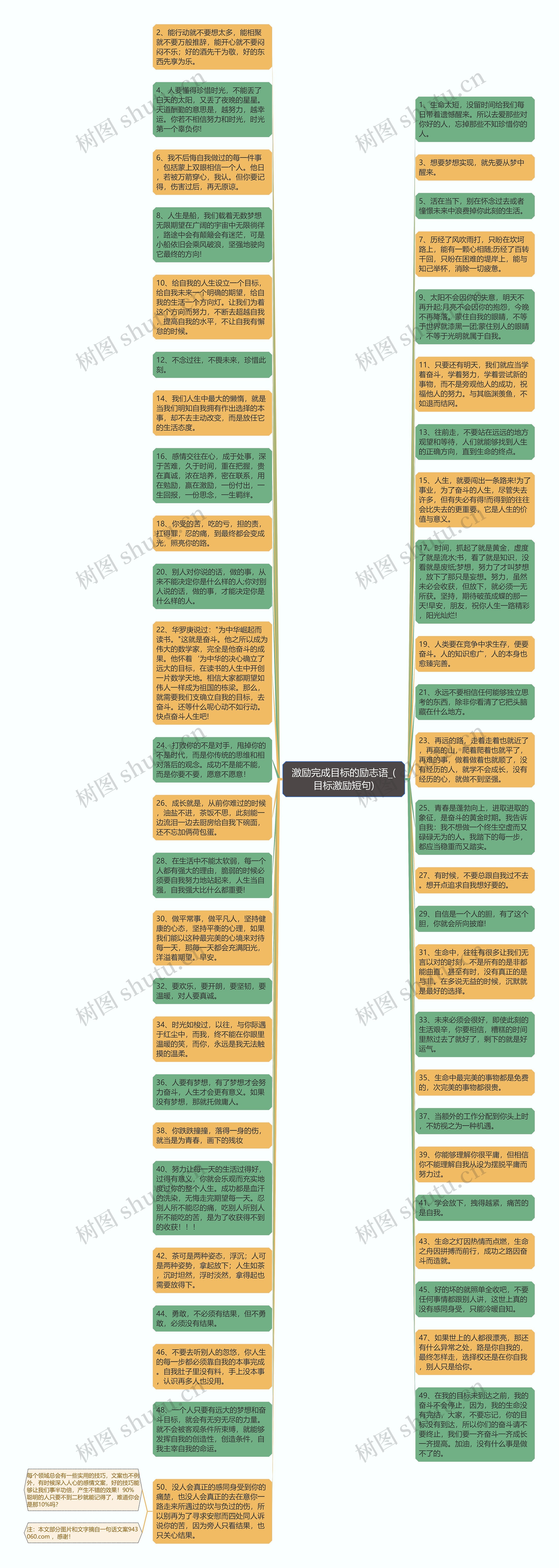 激励完成目标的励志语_(目标激励短句)思维导图