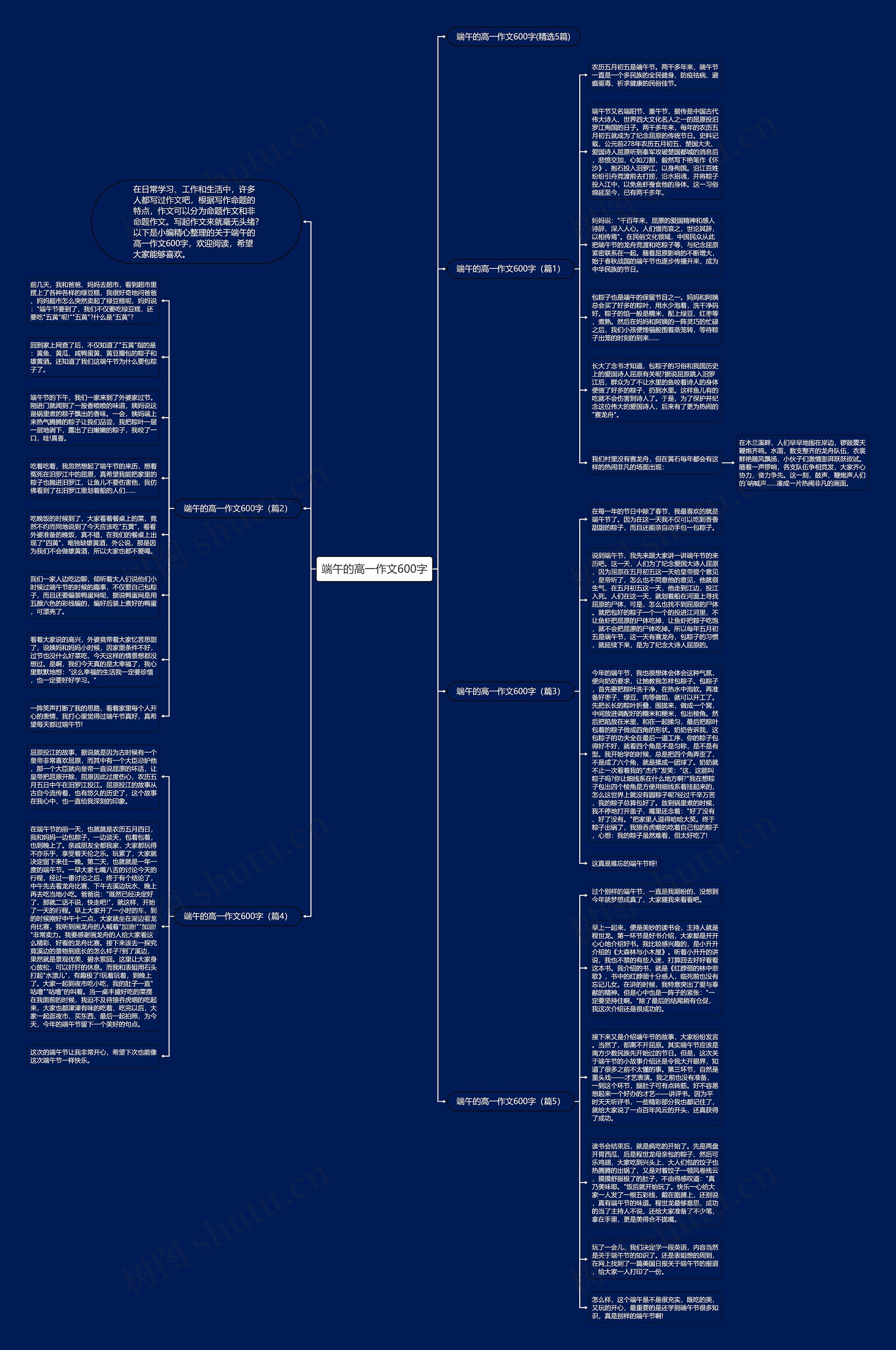 端午的高一作文600字思维导图