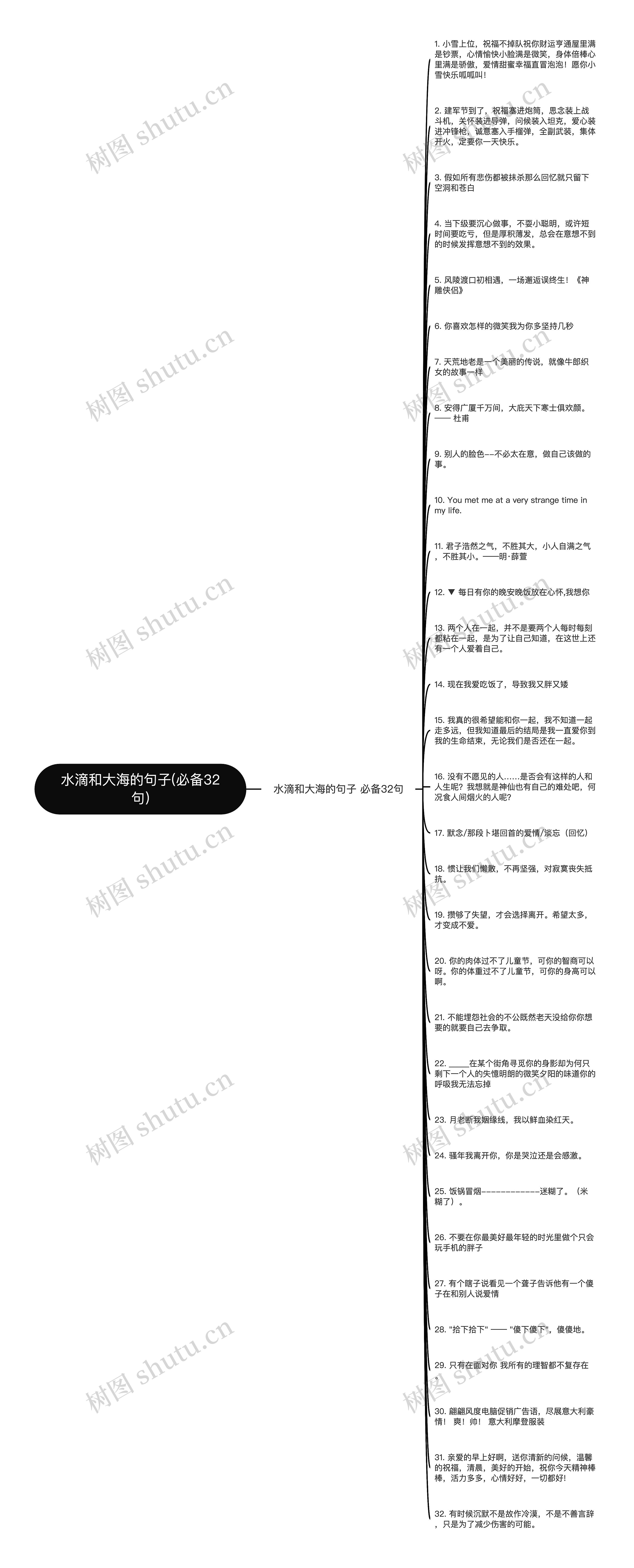 水滴和大海的句子(必备32句)思维导图