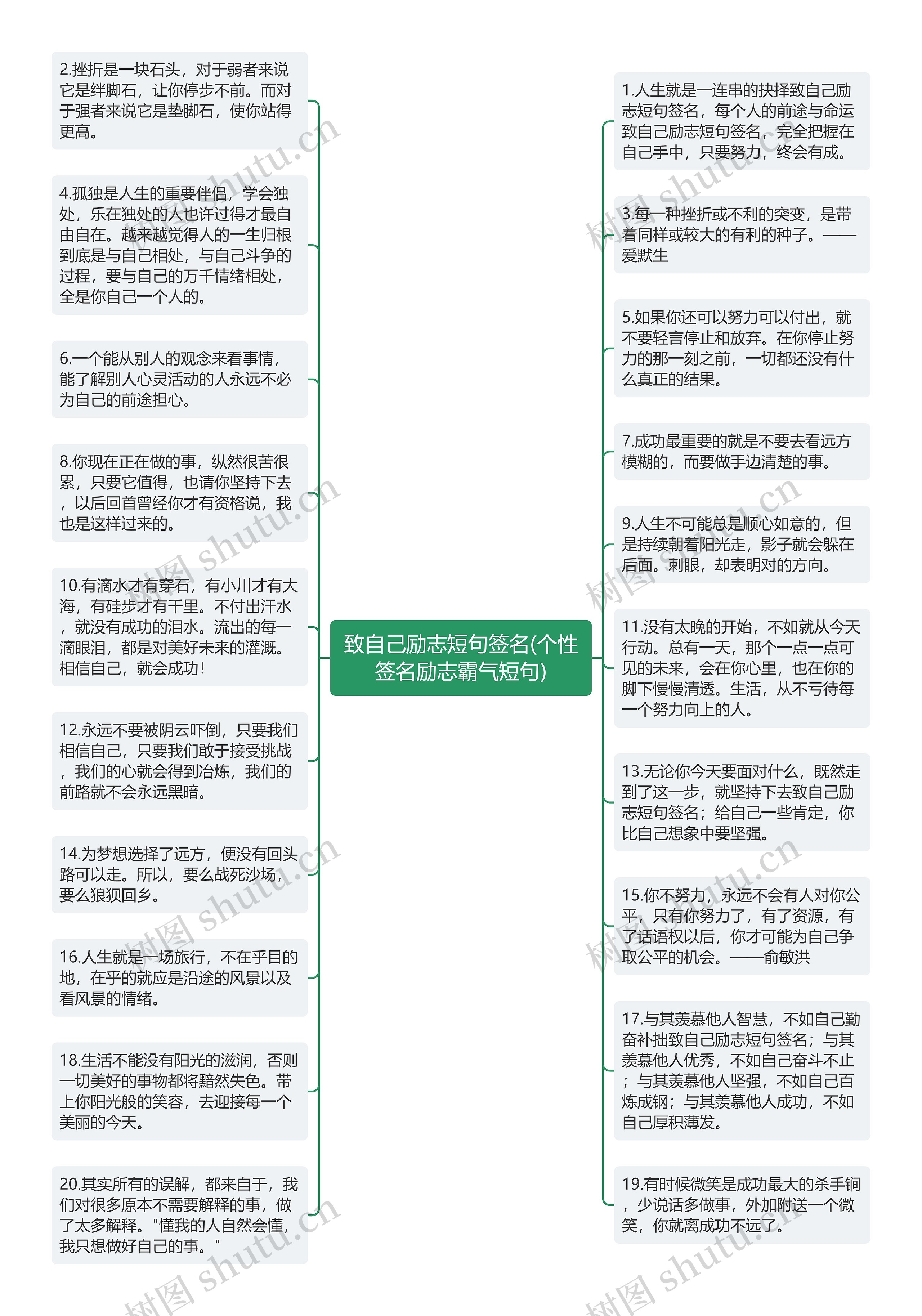 致自己励志短句签名(个性签名励志霸气短句)思维导图