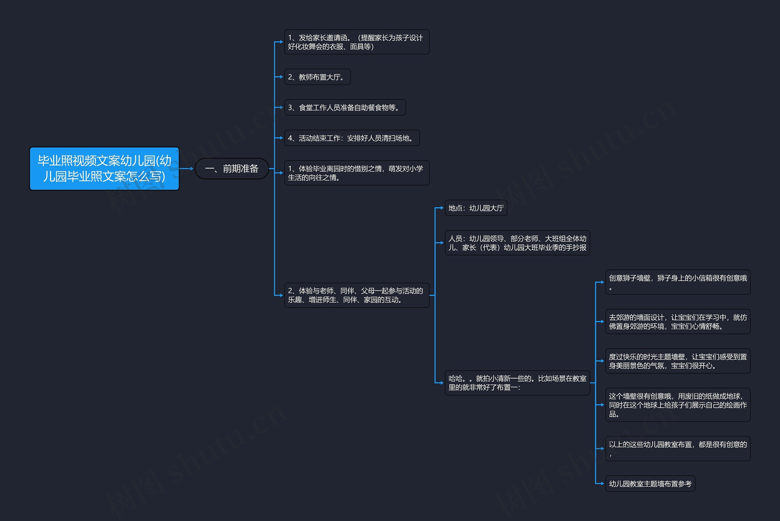 毕业照视频文案幼儿园(幼儿园毕业照文案怎么写)思维导图