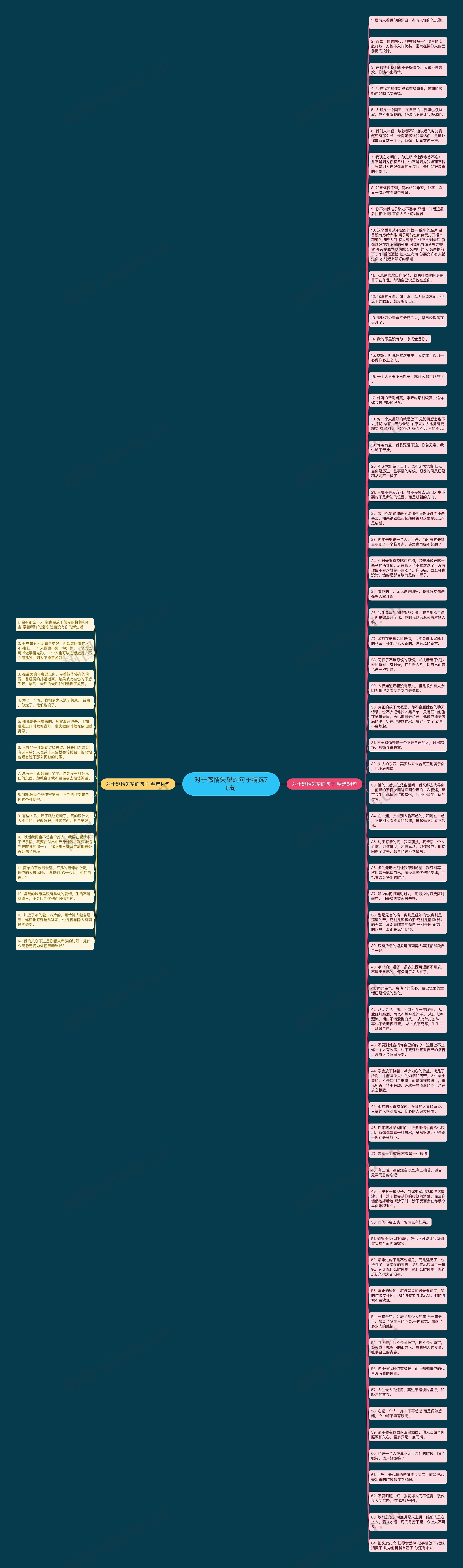 对于感情失望的句子精选78句思维导图