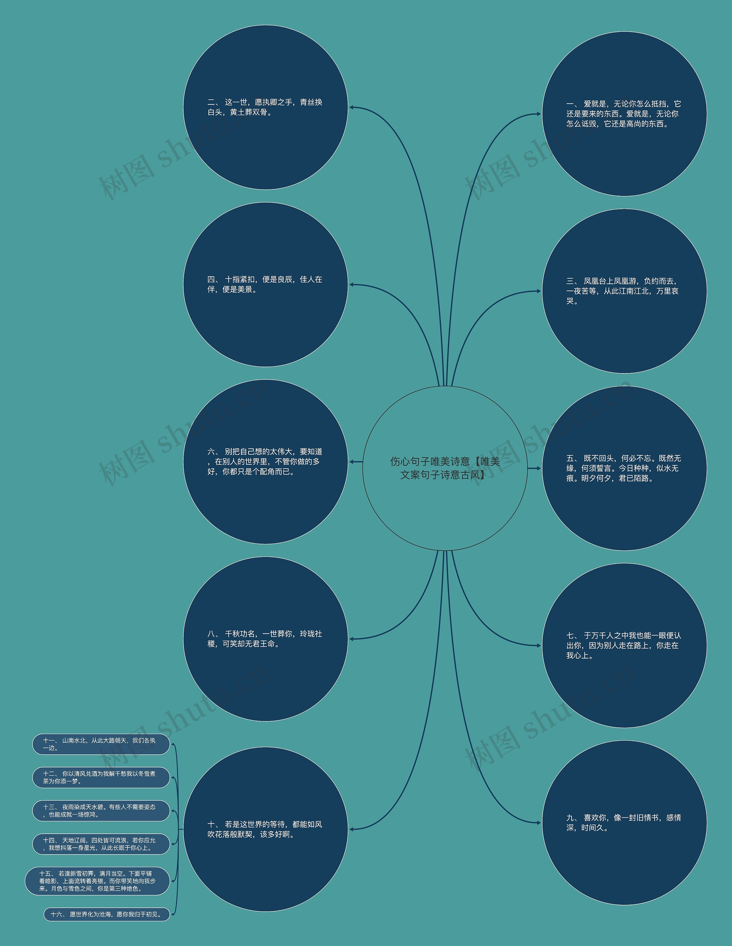 伤心句子唯美诗意【唯美文案句子诗意古风】 伤心句子唯美诗意【唯美文案句子诗意古风】