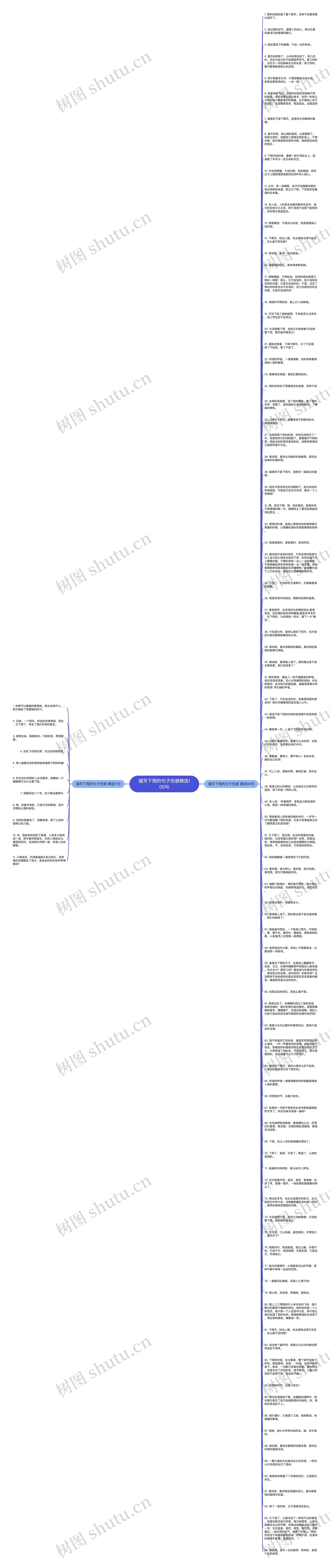 描写下雨的句子伤感精选105句思维导图