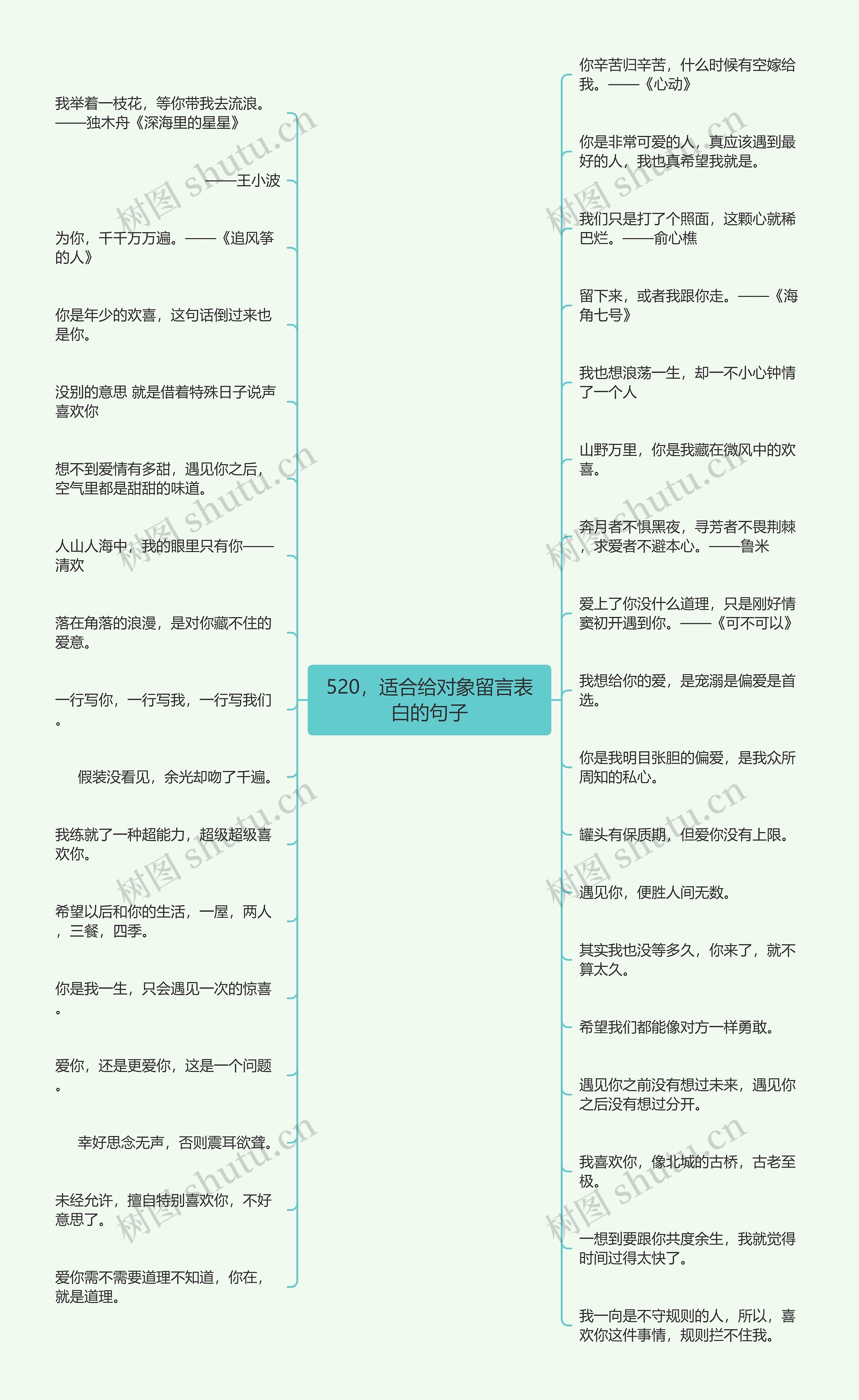 520，适合给对象留言表白的句子思维导图