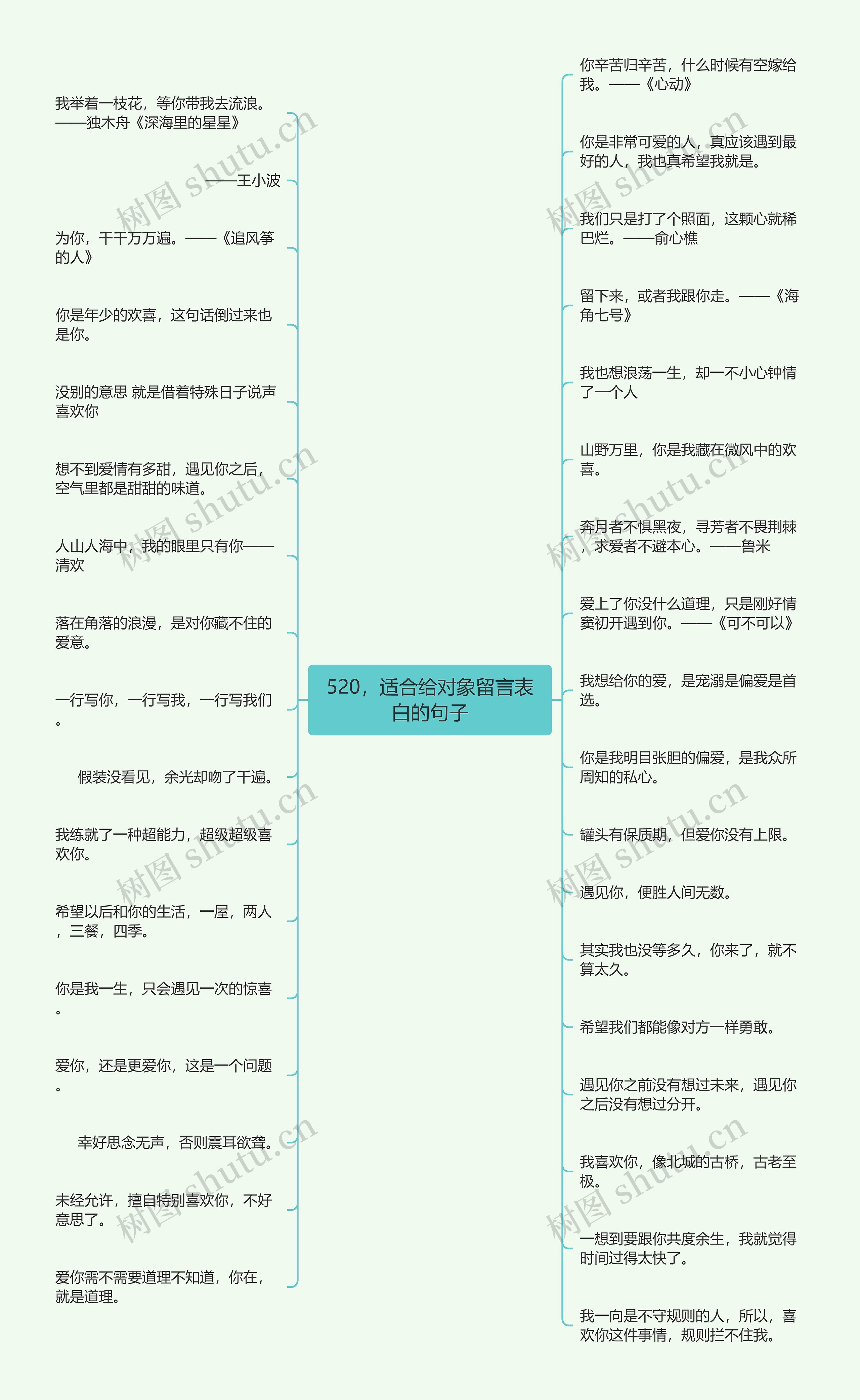520,适合给对象留言表白的句子 520,适合给对象留言表白的句子