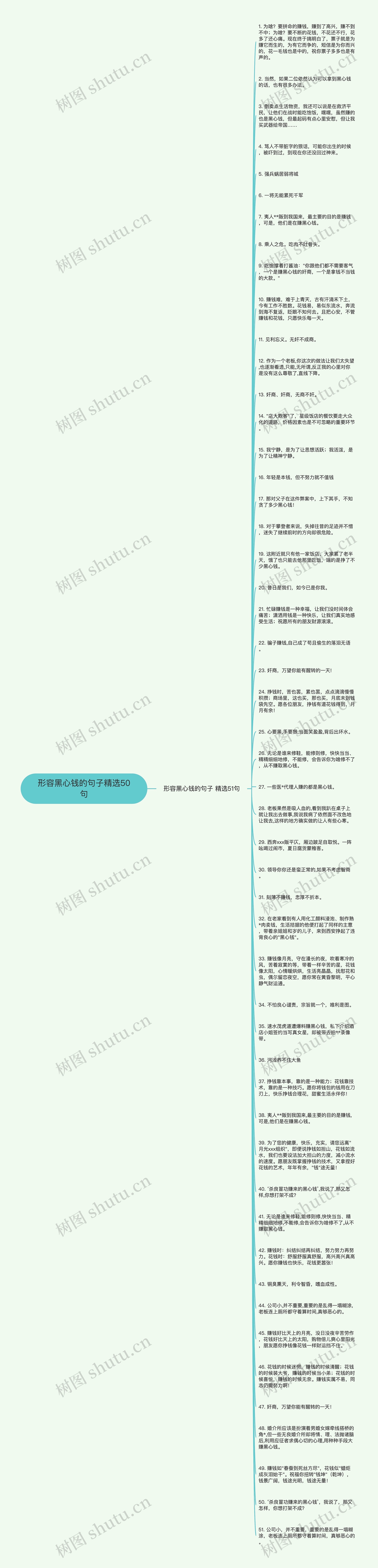 形容黑心钱的句子精选50句