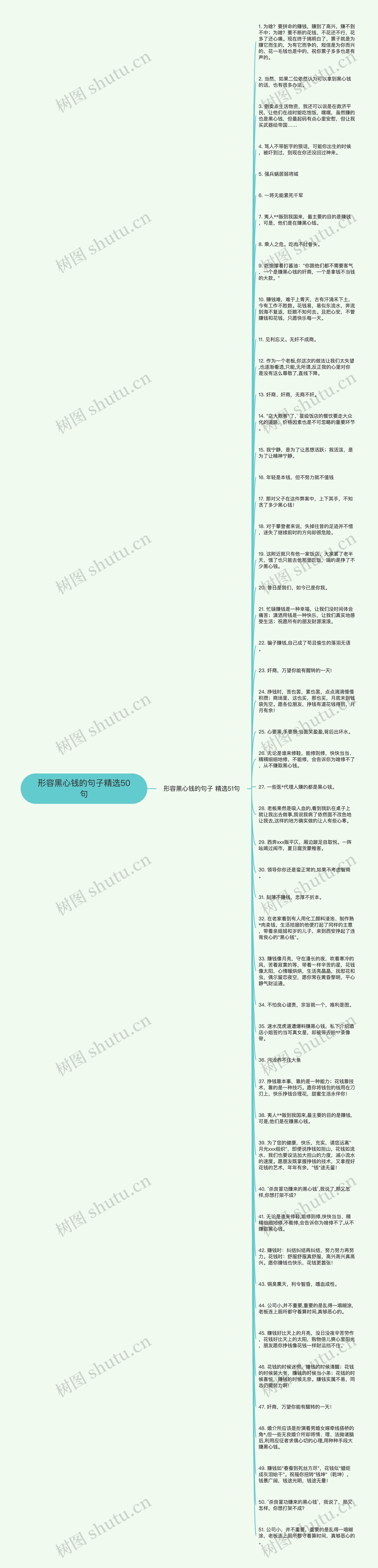 形容黑心钱的句子精选50句思维导图