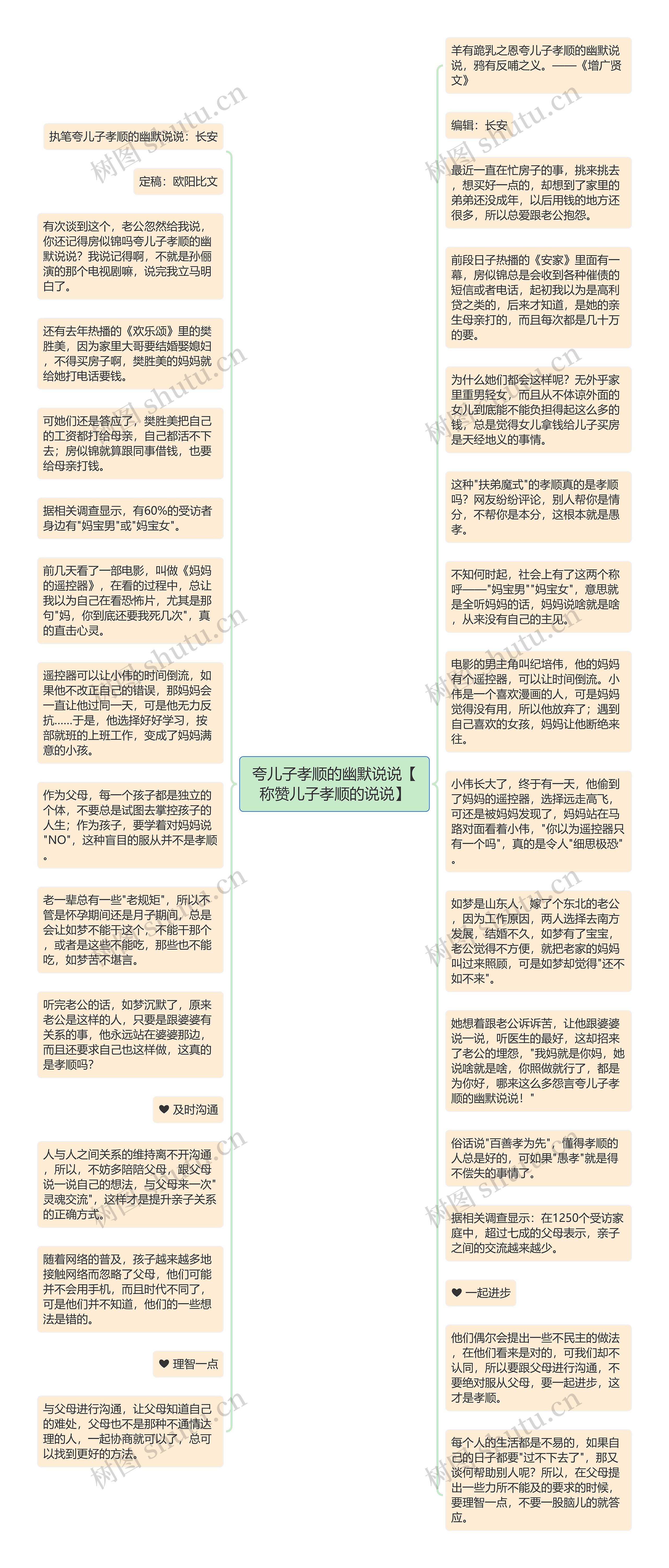 夸儿子孝顺的幽默说说【称赞儿子孝顺的说说】思维导图