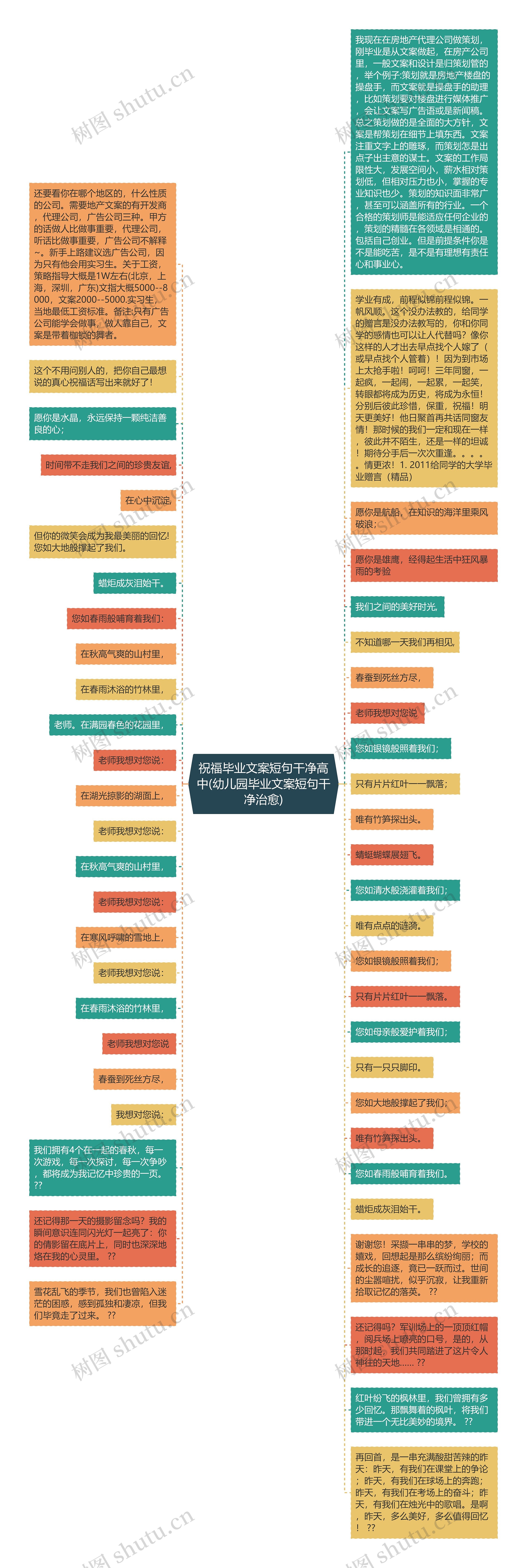 祝福毕业文案短句干净高中(幼儿园毕业文案短句干净治愈)思维导图