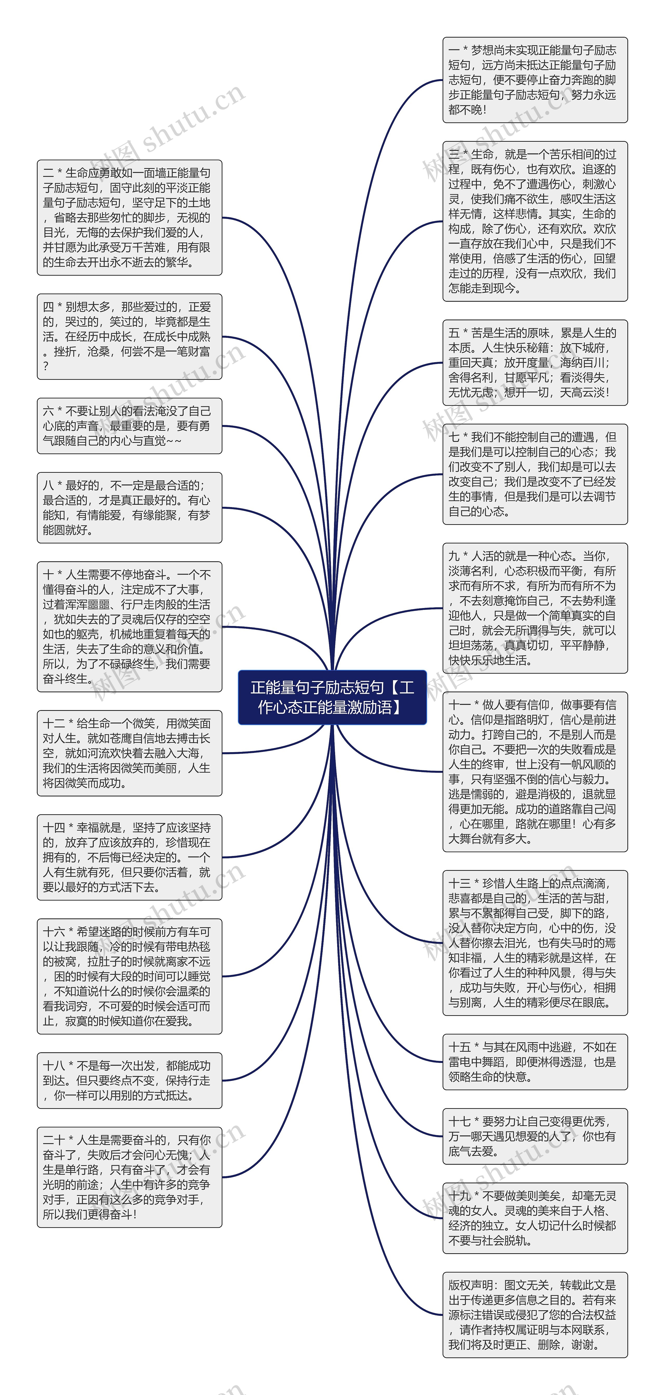 正能量句子励志短句【工作心态正能量激励语】思维导图