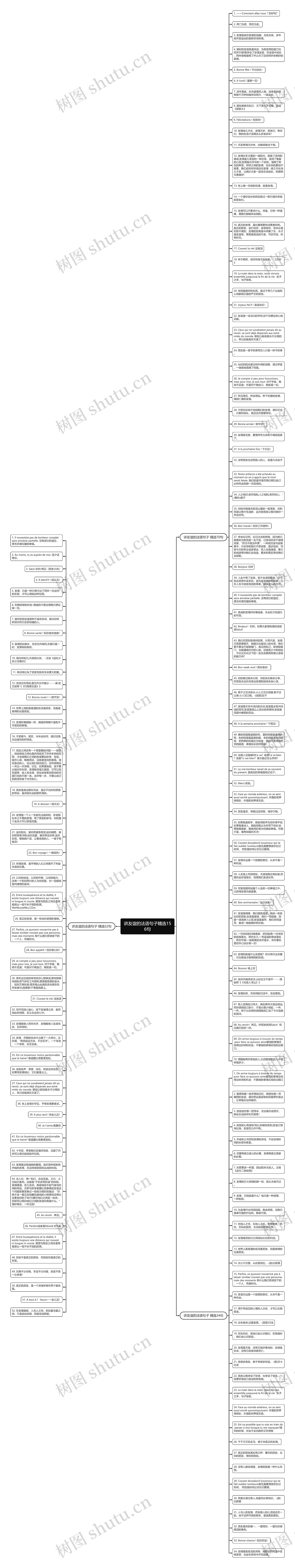 讲友谊的法语句子精选156句思维导图