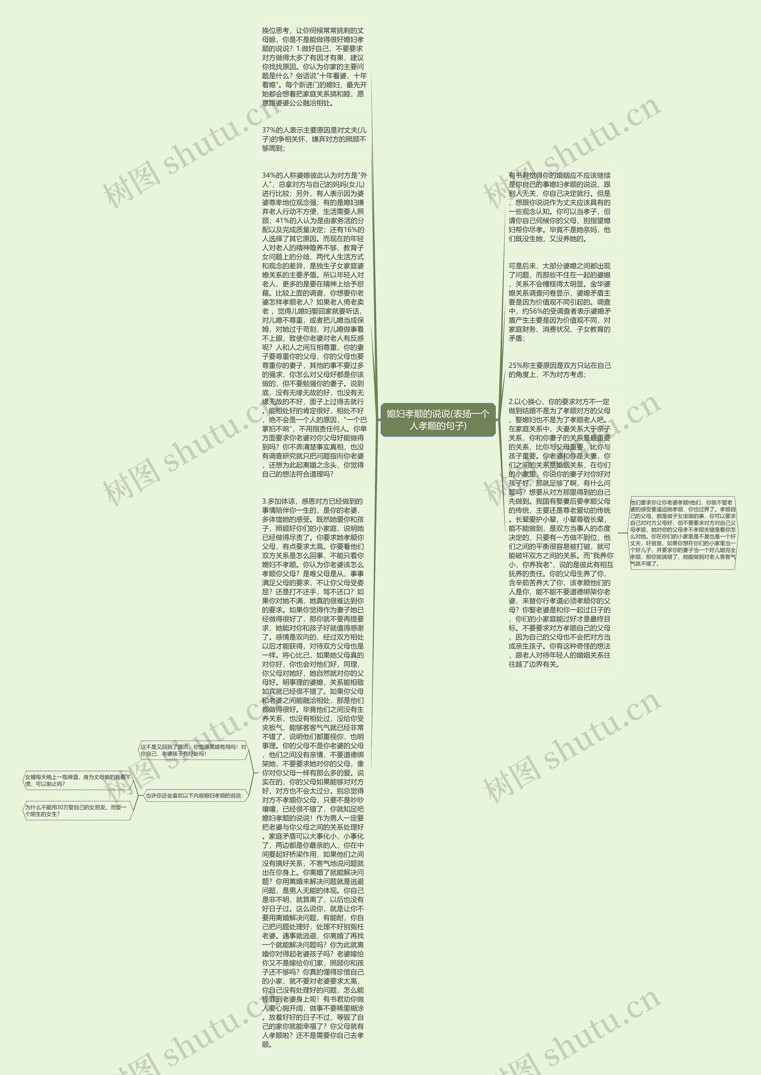 媳妇孝顺的说说(表扬一个人孝顺的句子)思维导图