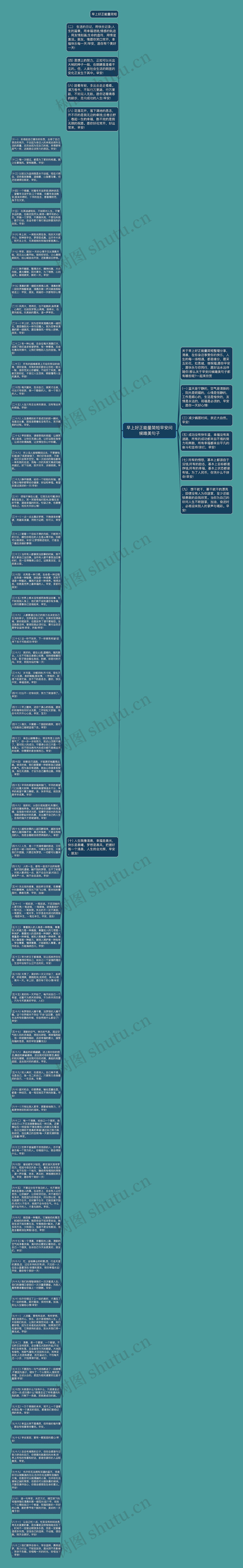 早上好正能量简短早安问候唯美句子思维导图