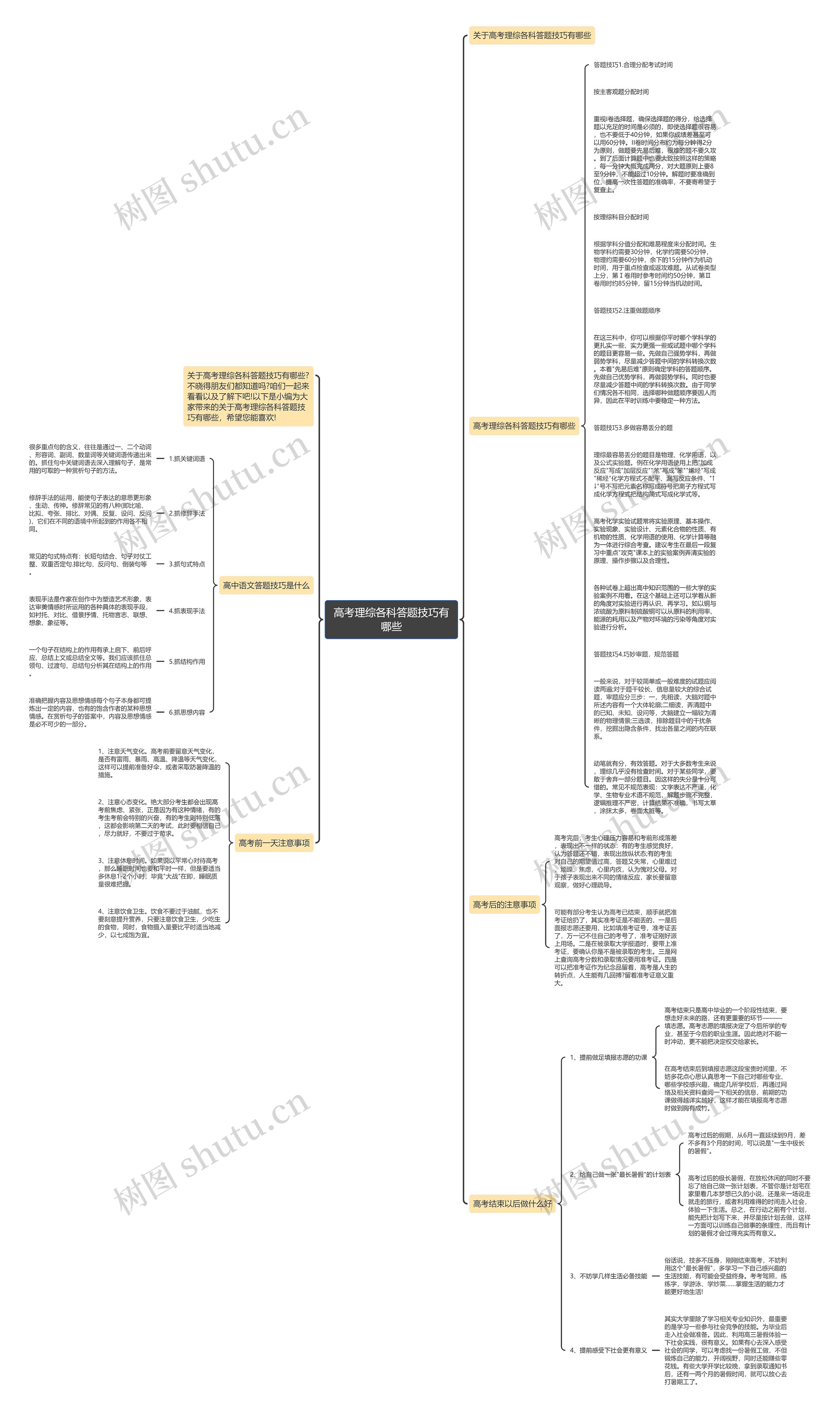 高考理综各科答题技巧有哪些思维导图