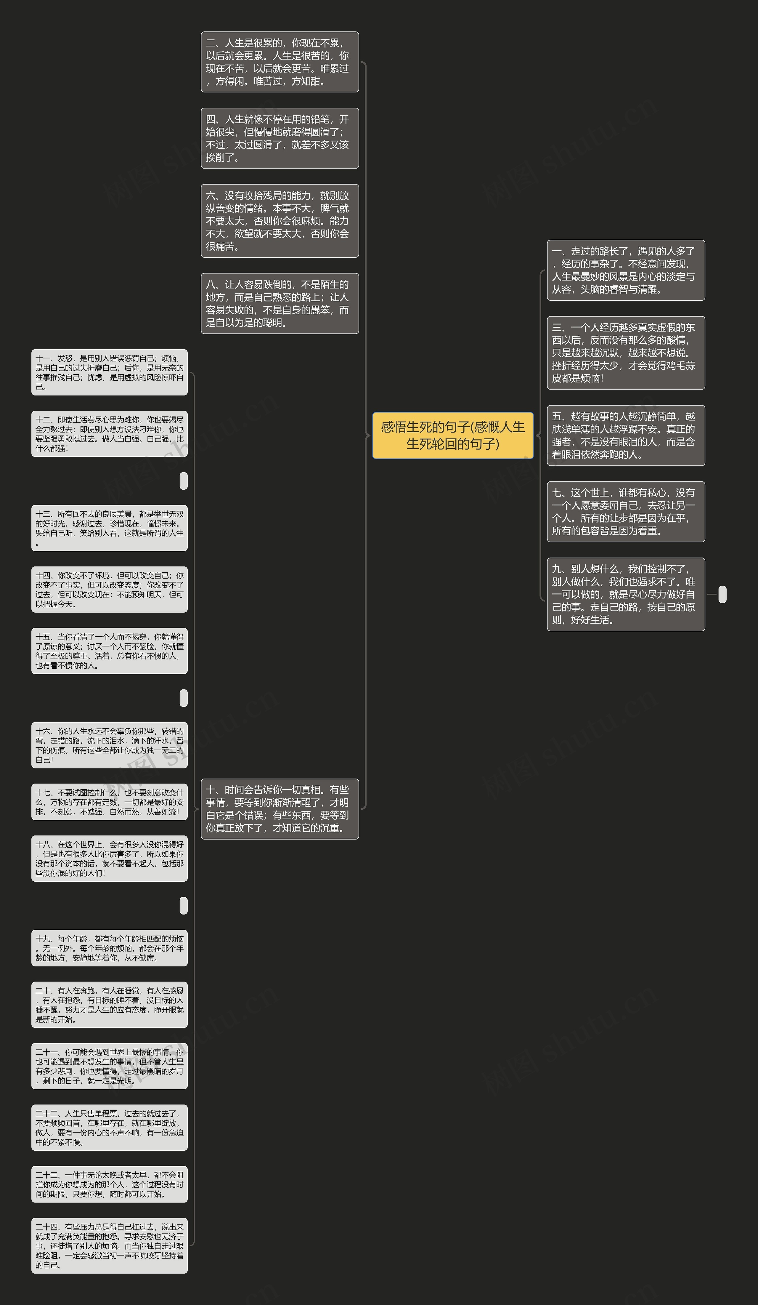 感悟生死的句子(感慨人生生死轮回的句子)思维导图