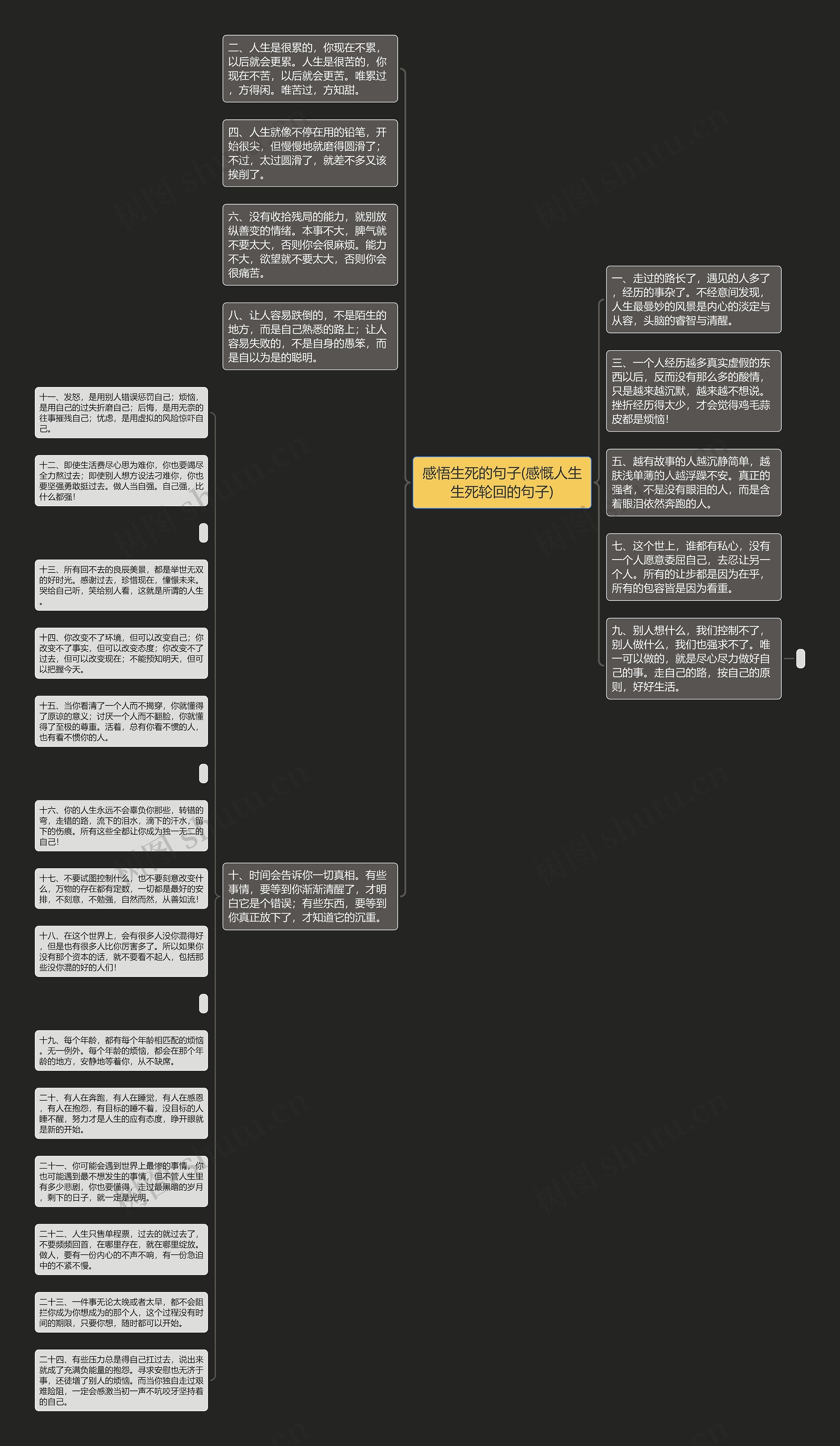 感悟生死的句子(感慨人生生死轮回的句子)思维导图高清图 感悟生死的句子(感慨人生生死轮回的句子)思维导图