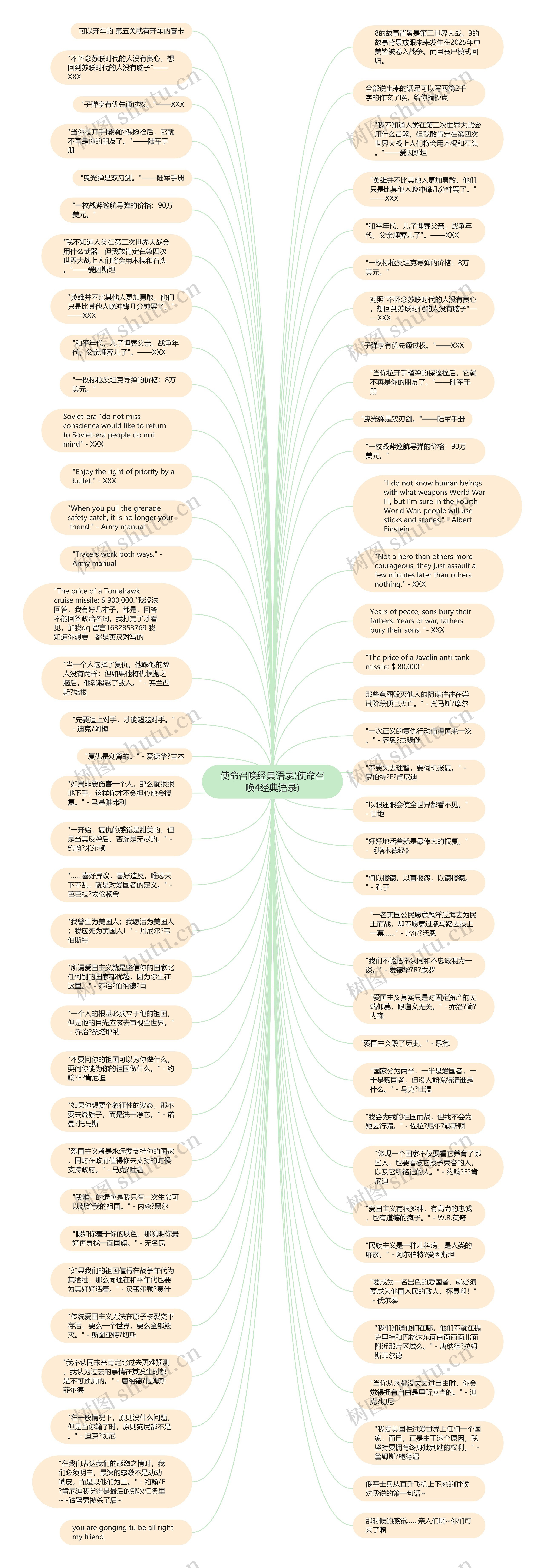 使命召唤经典语录(使命召唤4经典语录)思维导图