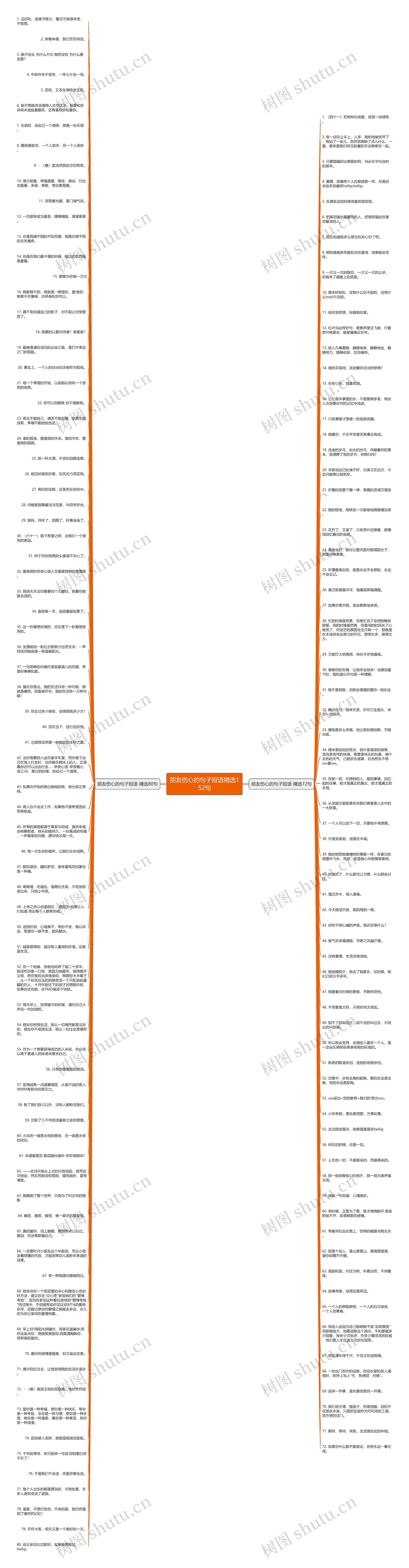 朋友伤心的句子短语精选152句思维导图