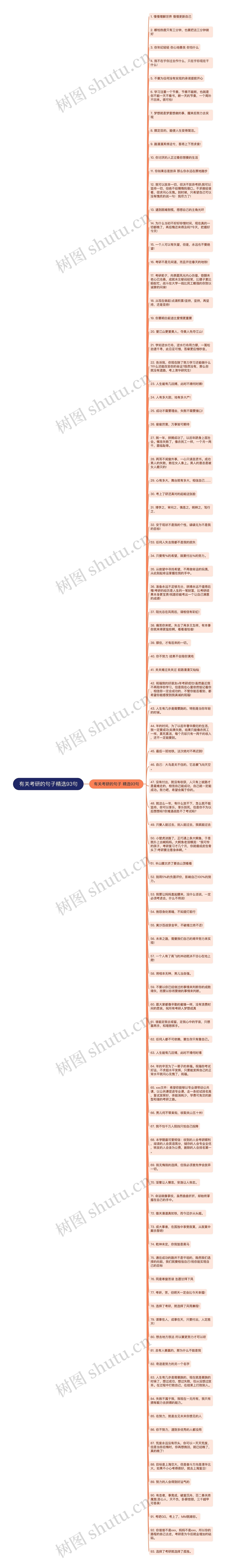 有关考研的句子精选93句