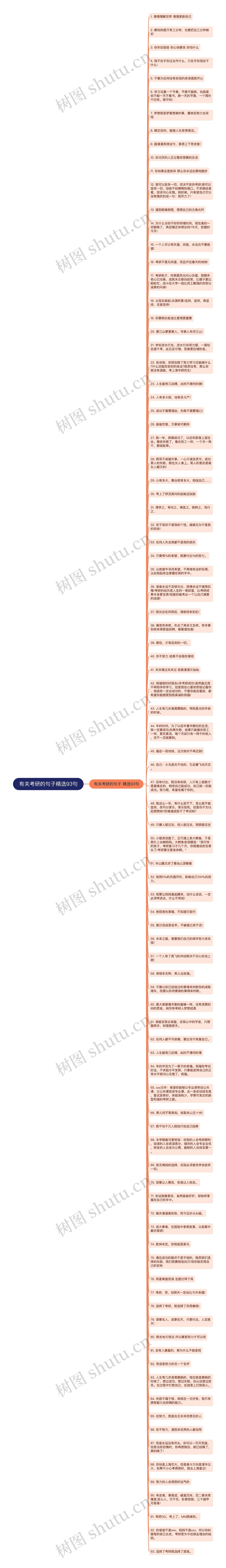 有关考研的句子精选93句思维导图