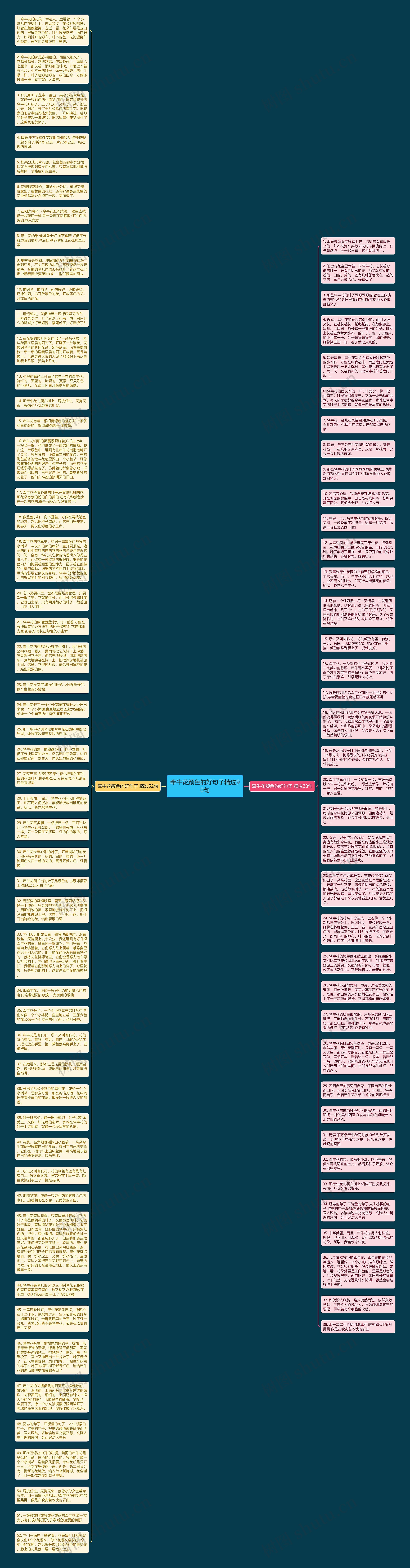 牵牛花颜色的好句子精选90句思维导图