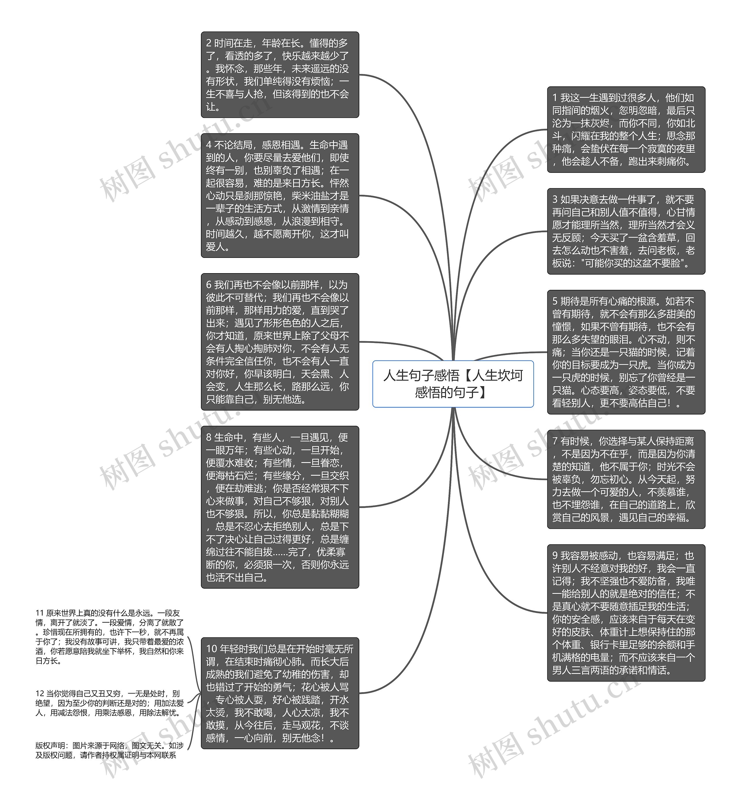 人生句子感悟【人生坎坷感悟的句子】思维导图