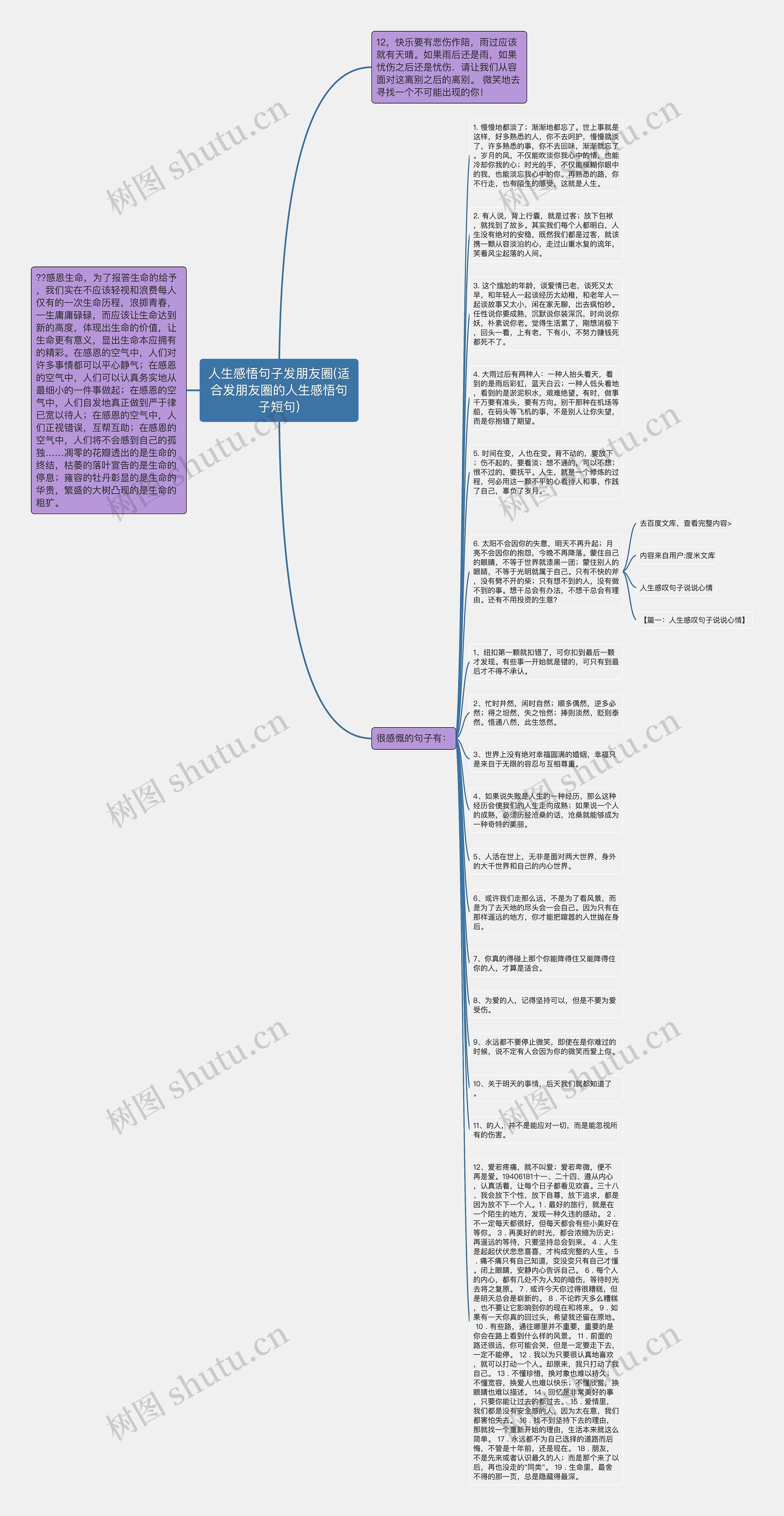 人生感悟句子发朋友圈(适合发朋友圈的人生感悟句子短句)思维导图