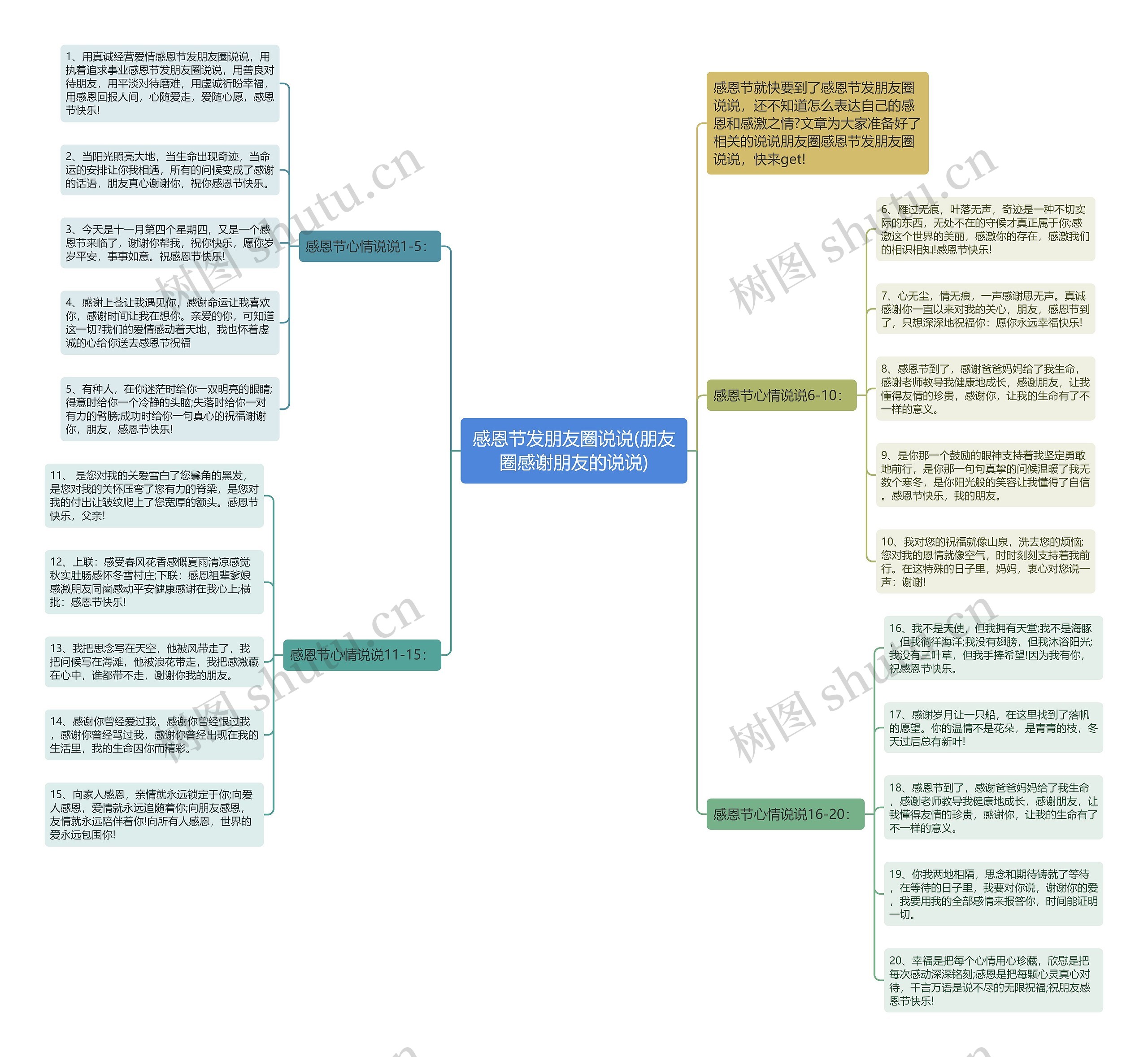 感恩节发朋友圈说说(朋友圈感谢朋友的说说)思维导图