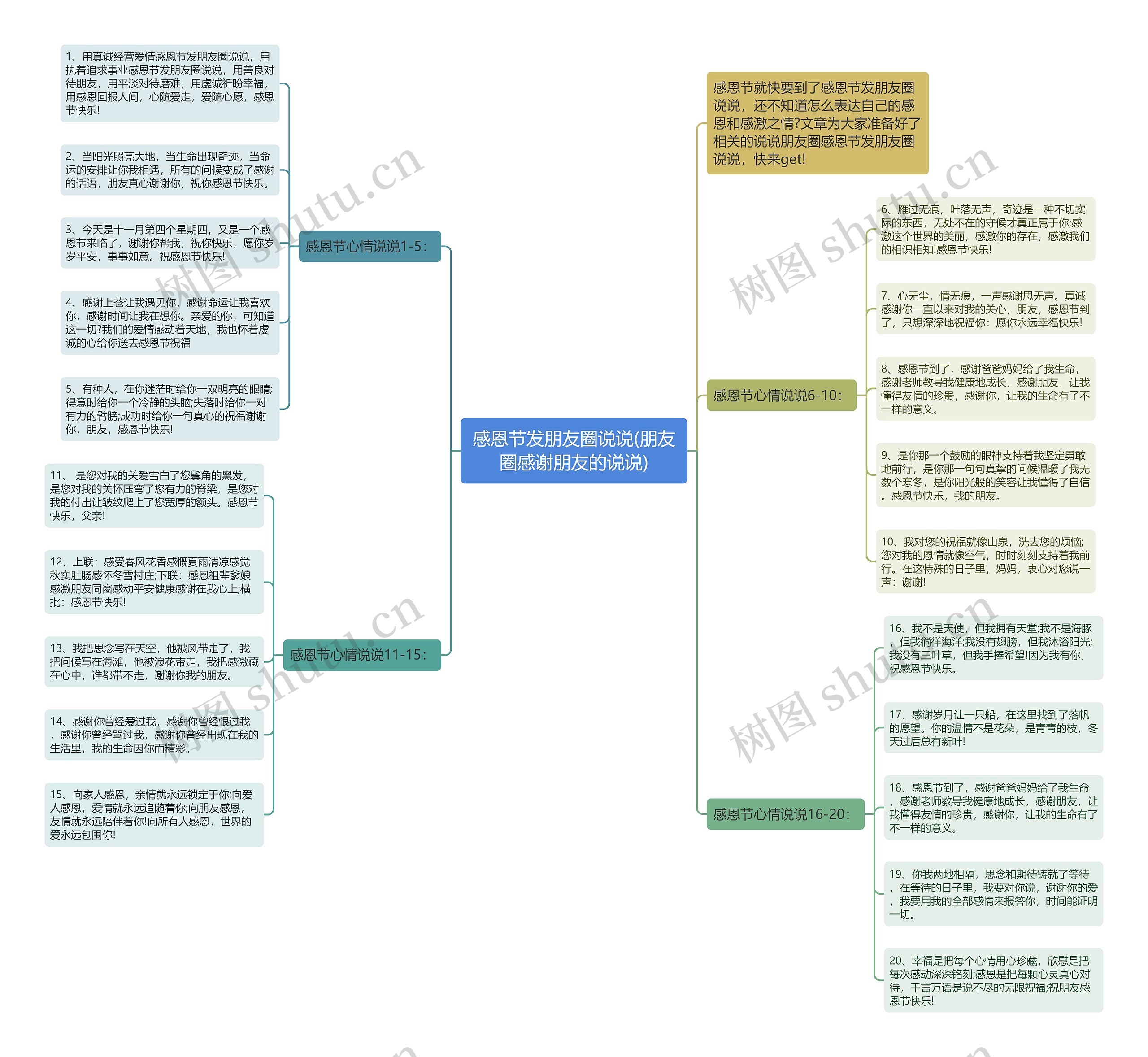 感恩节发朋友圈说说(朋友圈感谢朋友的说说) 感恩节发朋友圈说说(朋友圈感谢朋友的说说)