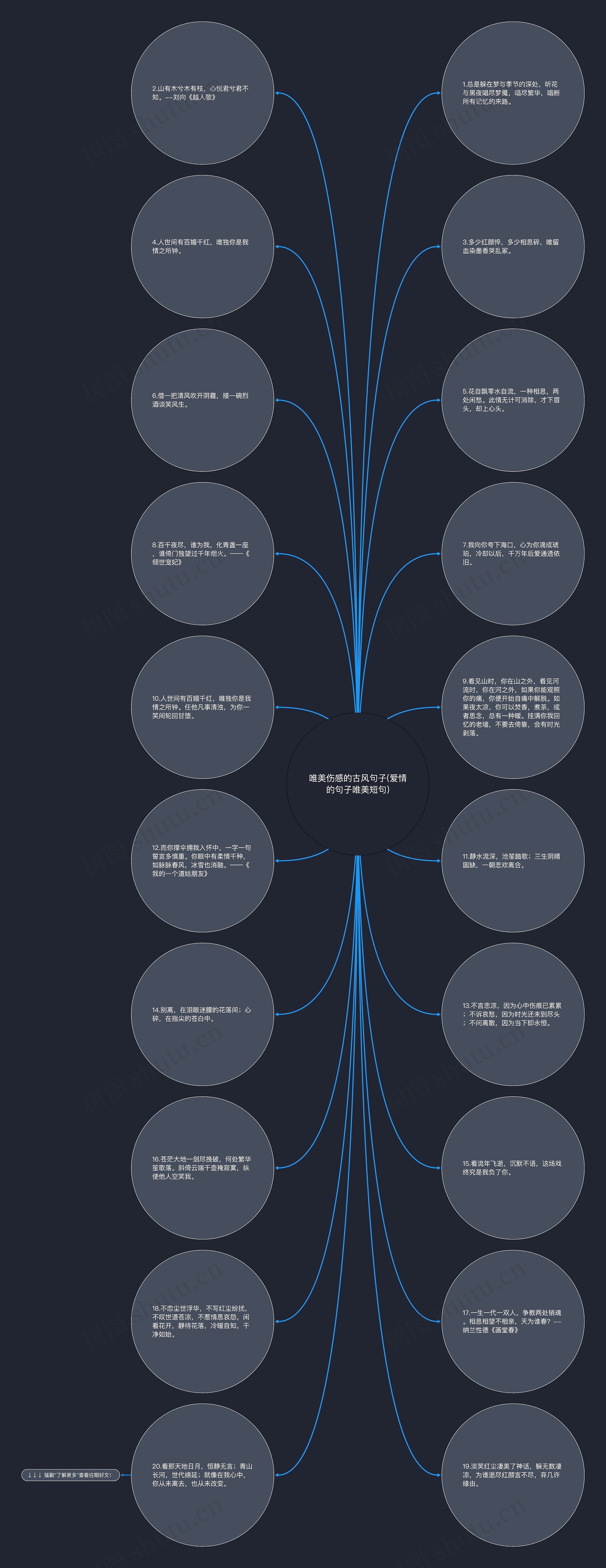 唯美伤感的古风句子(爱情的句子唯美短句)思维导图