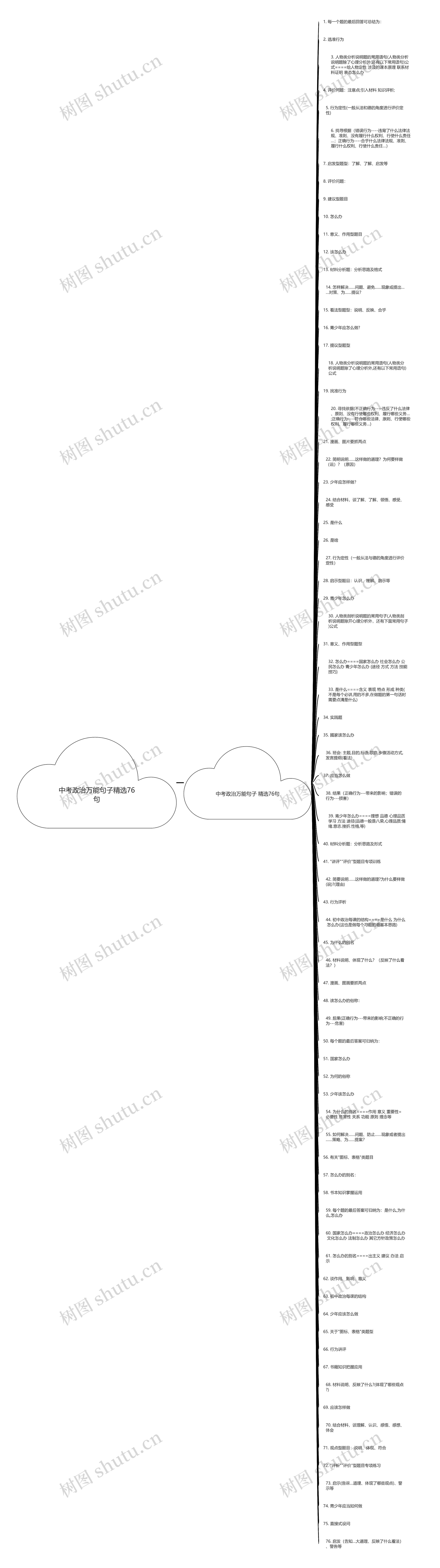 中考政治万能句子精选76句思维导图