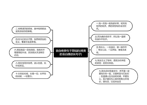 表白唯美句子简短的(唯美的表白情话长句子)