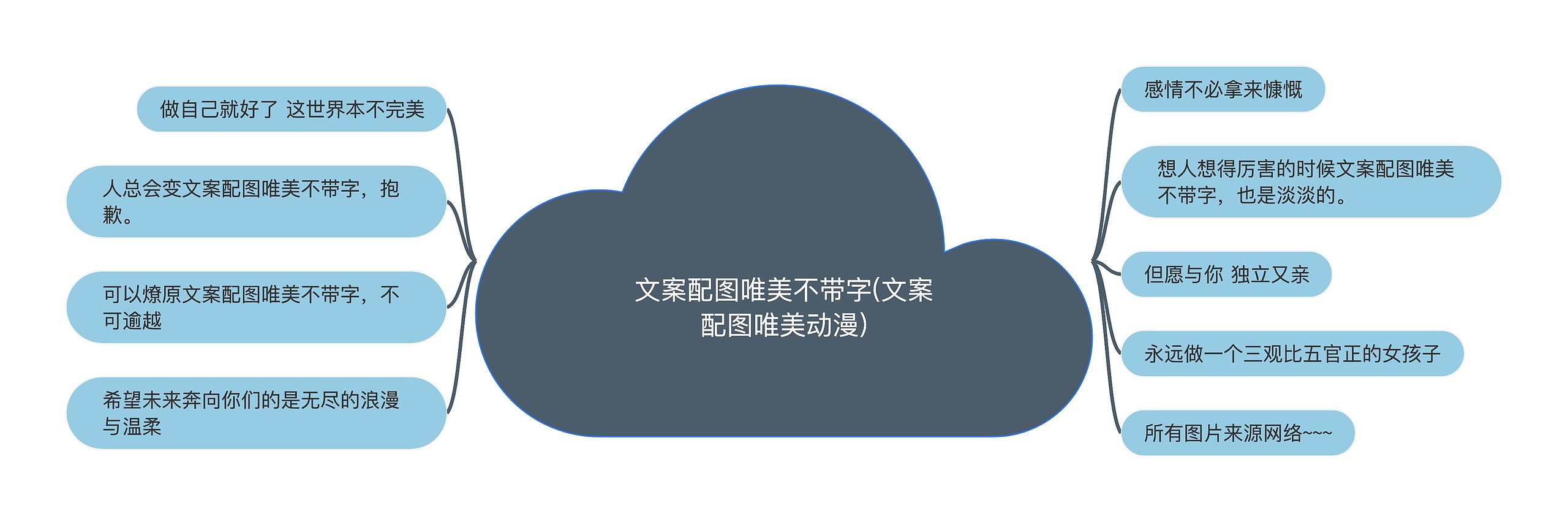 文案配图唯美不带字(文案配图唯美动漫)思维导图高清图 文案配图唯美不带字(文案配图唯美动漫)思维导图