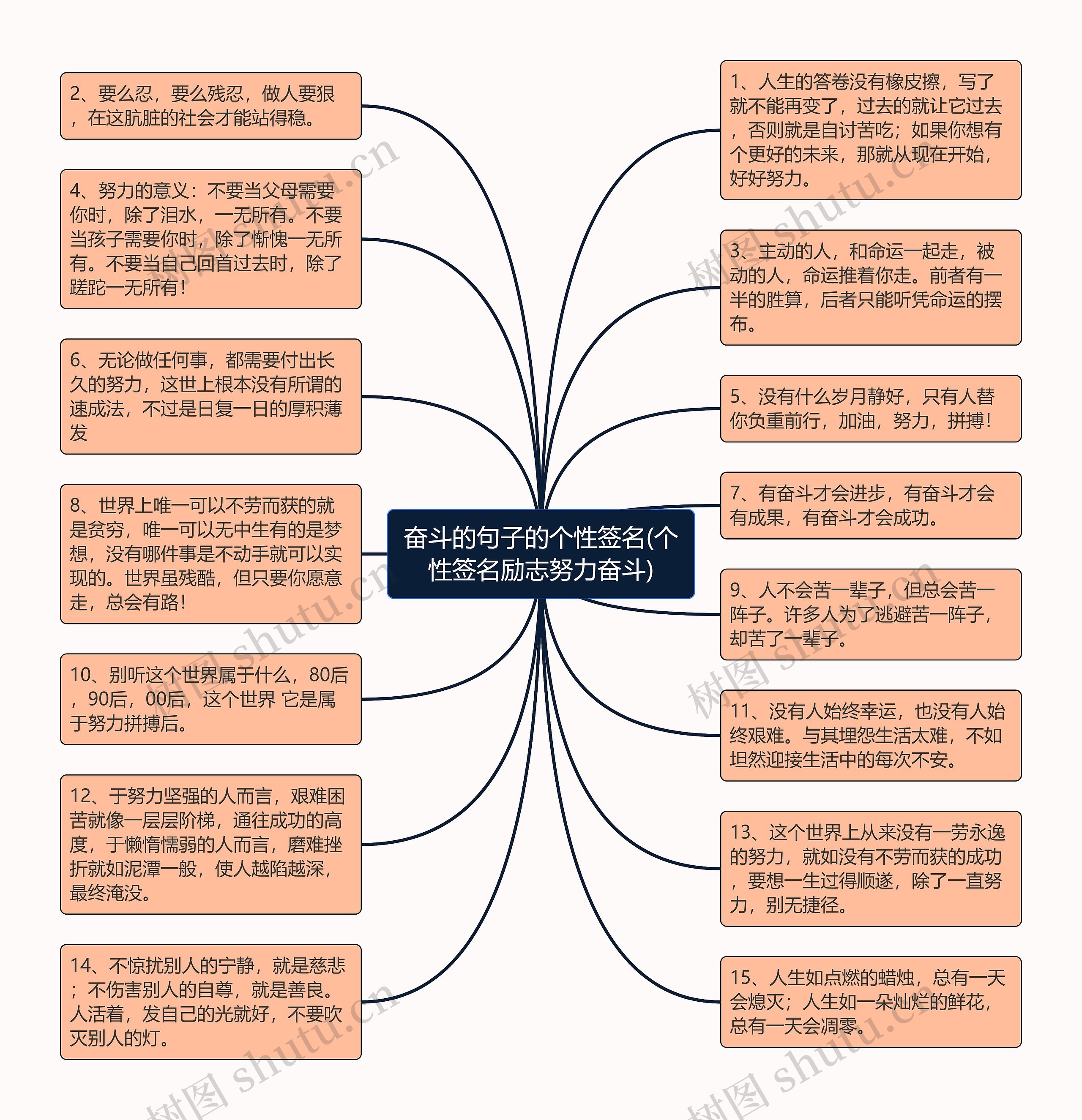 奋斗的句子的个性签名(个性签名励志努力奋斗)