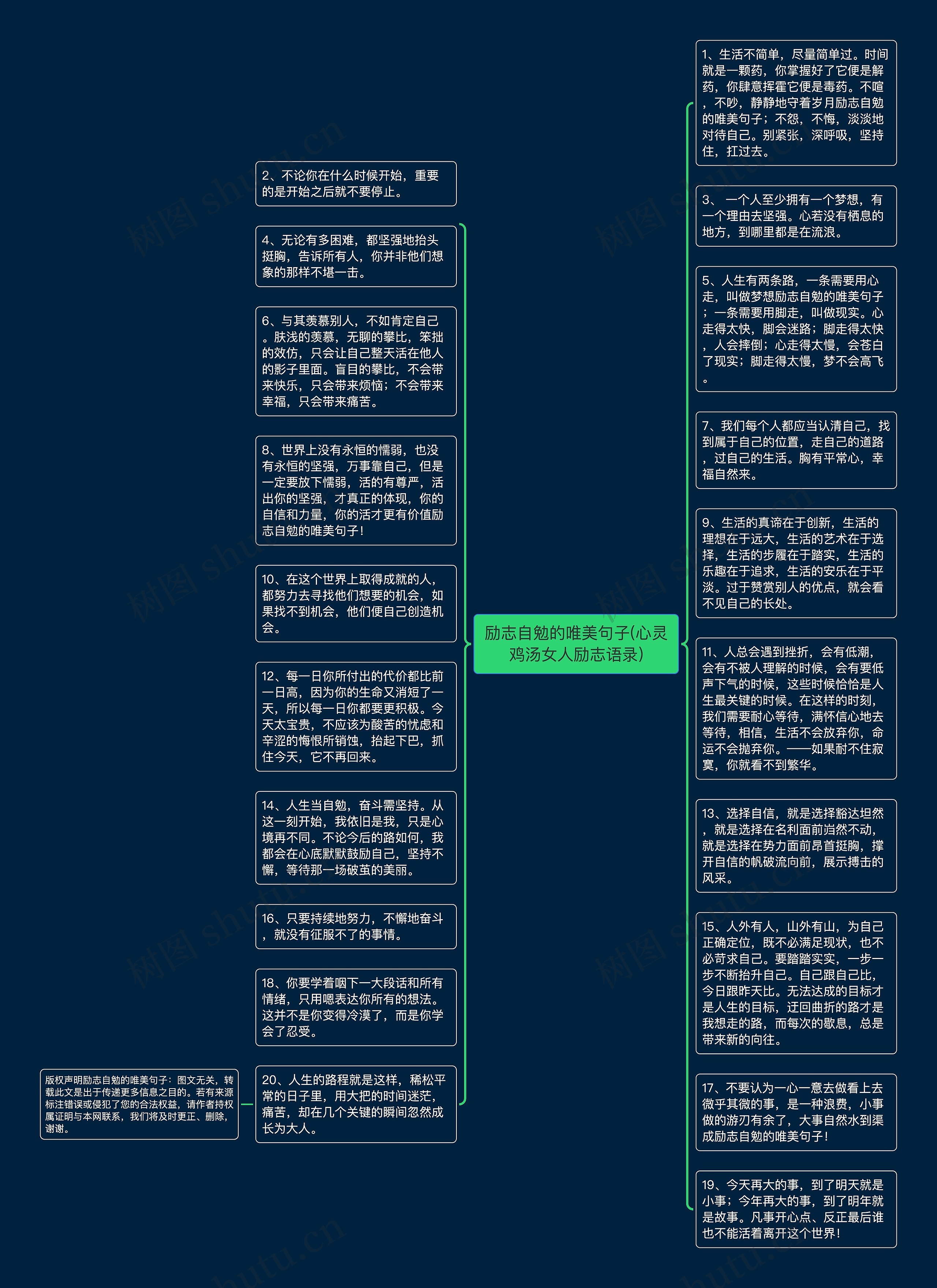 励志自勉的唯美句子(心灵鸡汤女人励志语录)思维导图