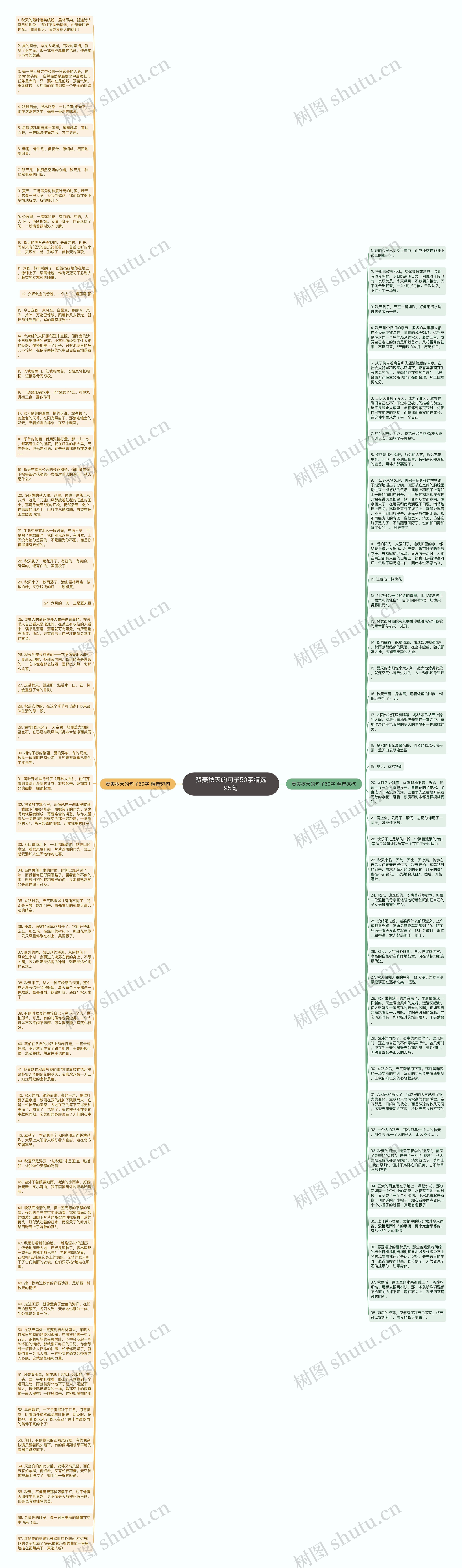 赞美秋天的句子50字精选95句思维导图