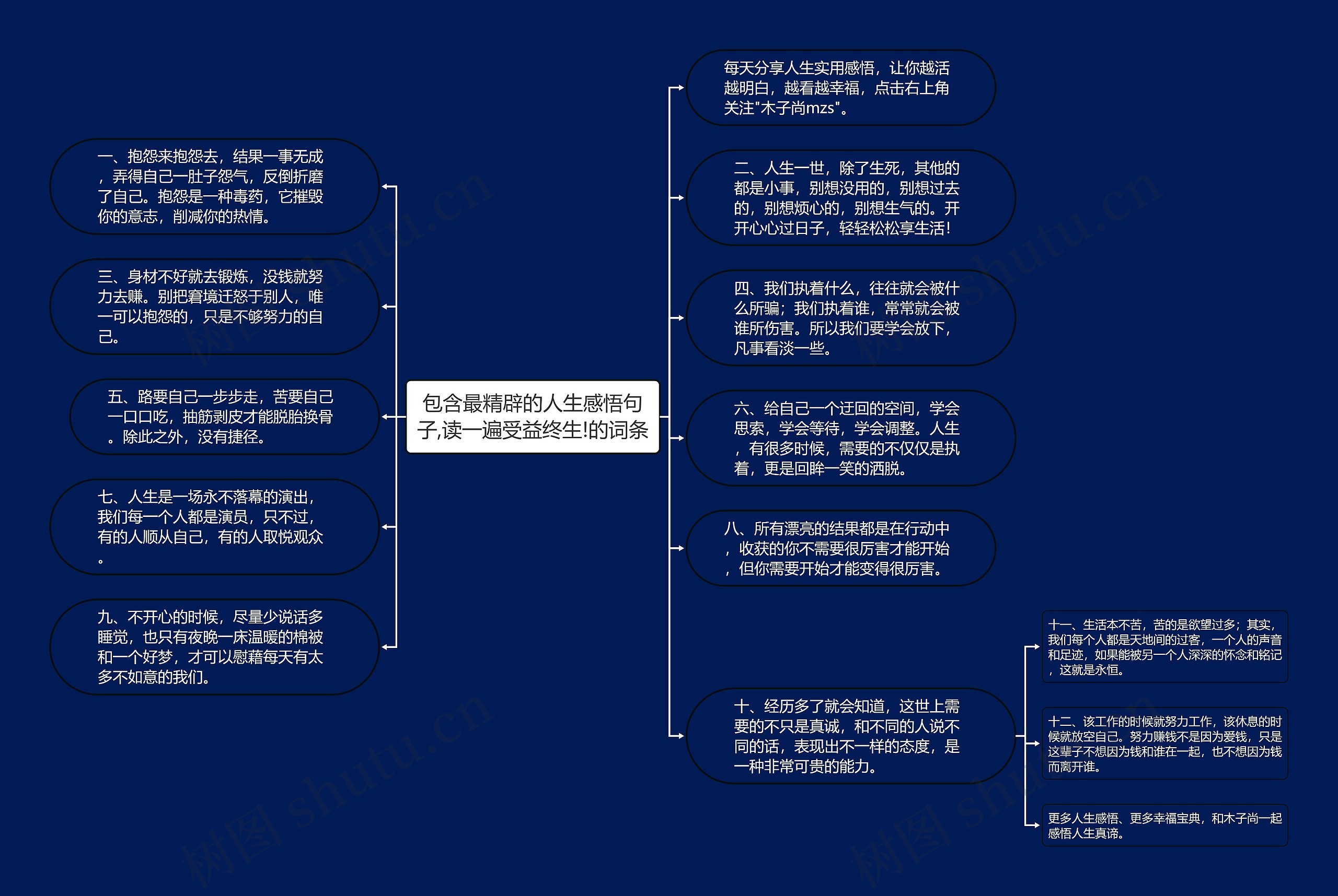 包含最精辟的人生感悟句子,读一遍受益终生!的词条思维导图