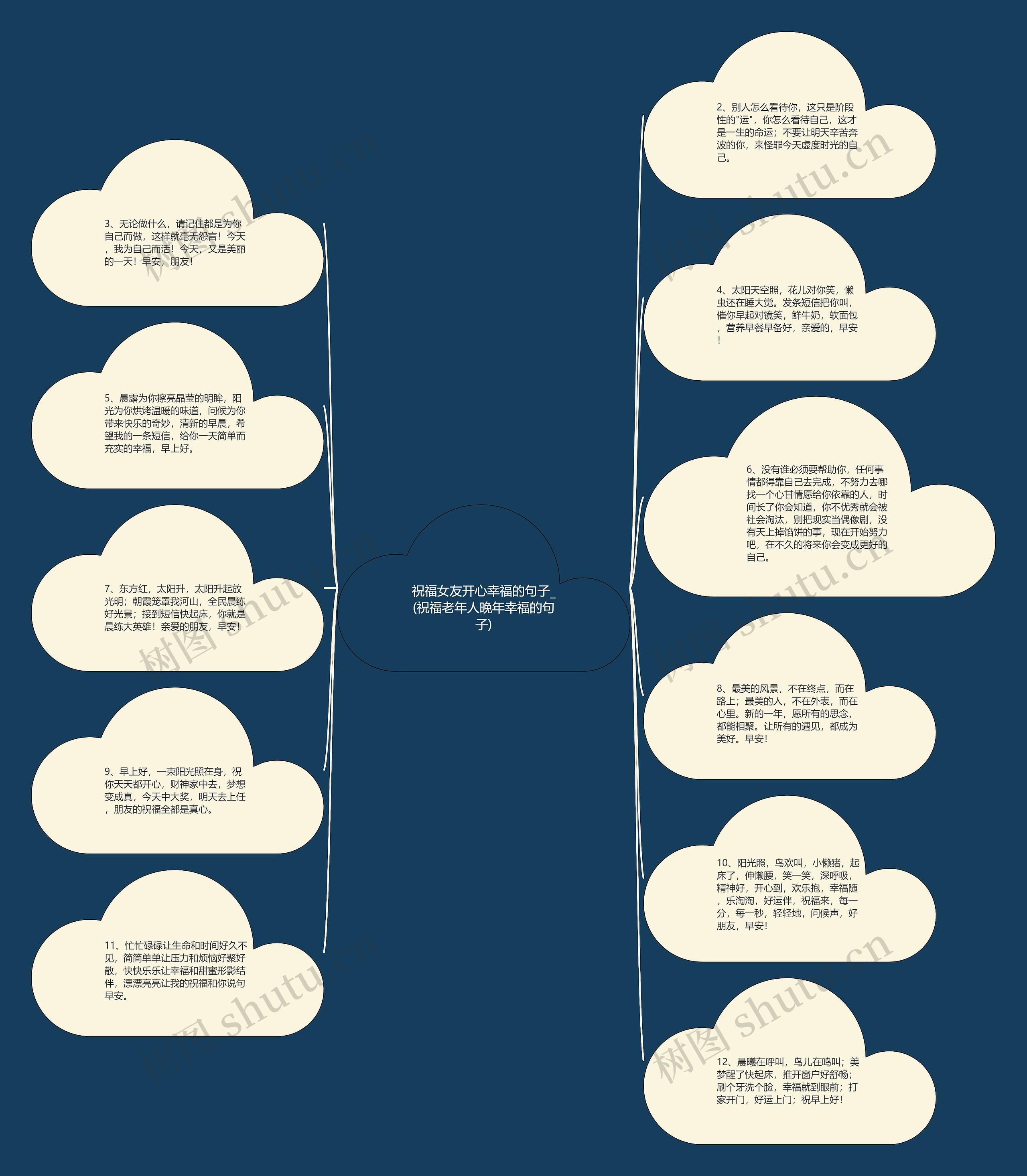 祝福女友开心幸福的句子_(祝福老年人晚年幸福的句子)思维导图