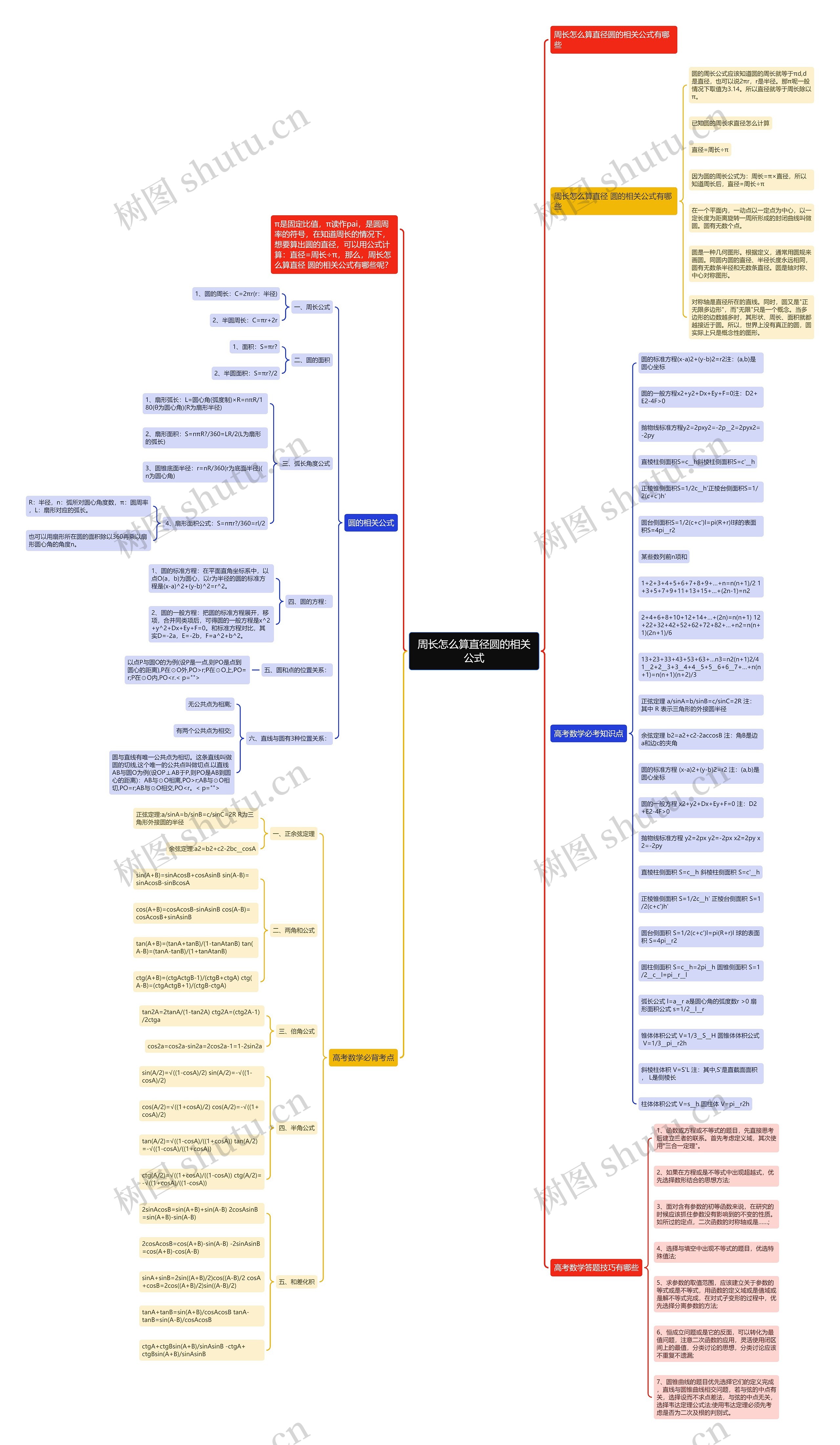 周长怎么算直径圆的相关公式思维导图