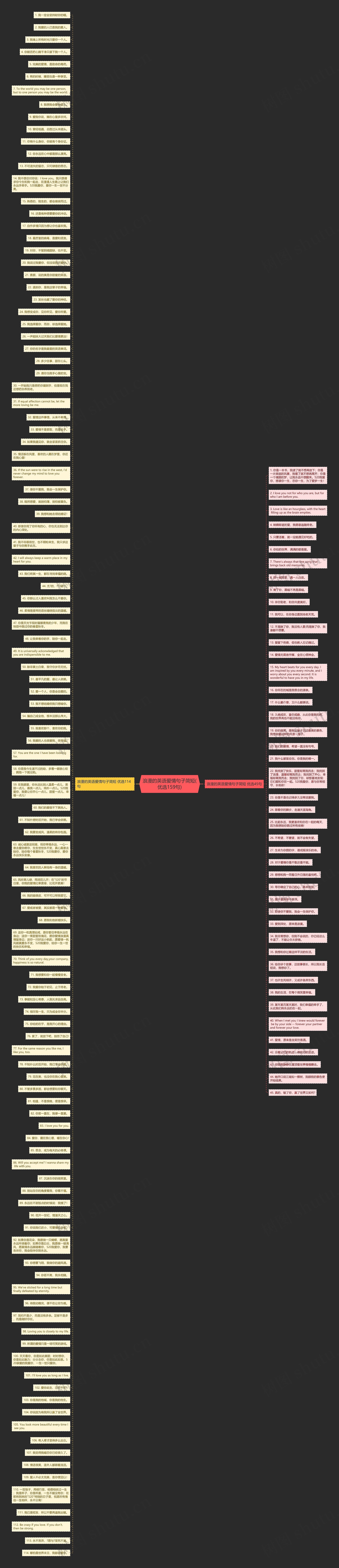 浪漫的英语爱情句子简短(优选159句)思维导图