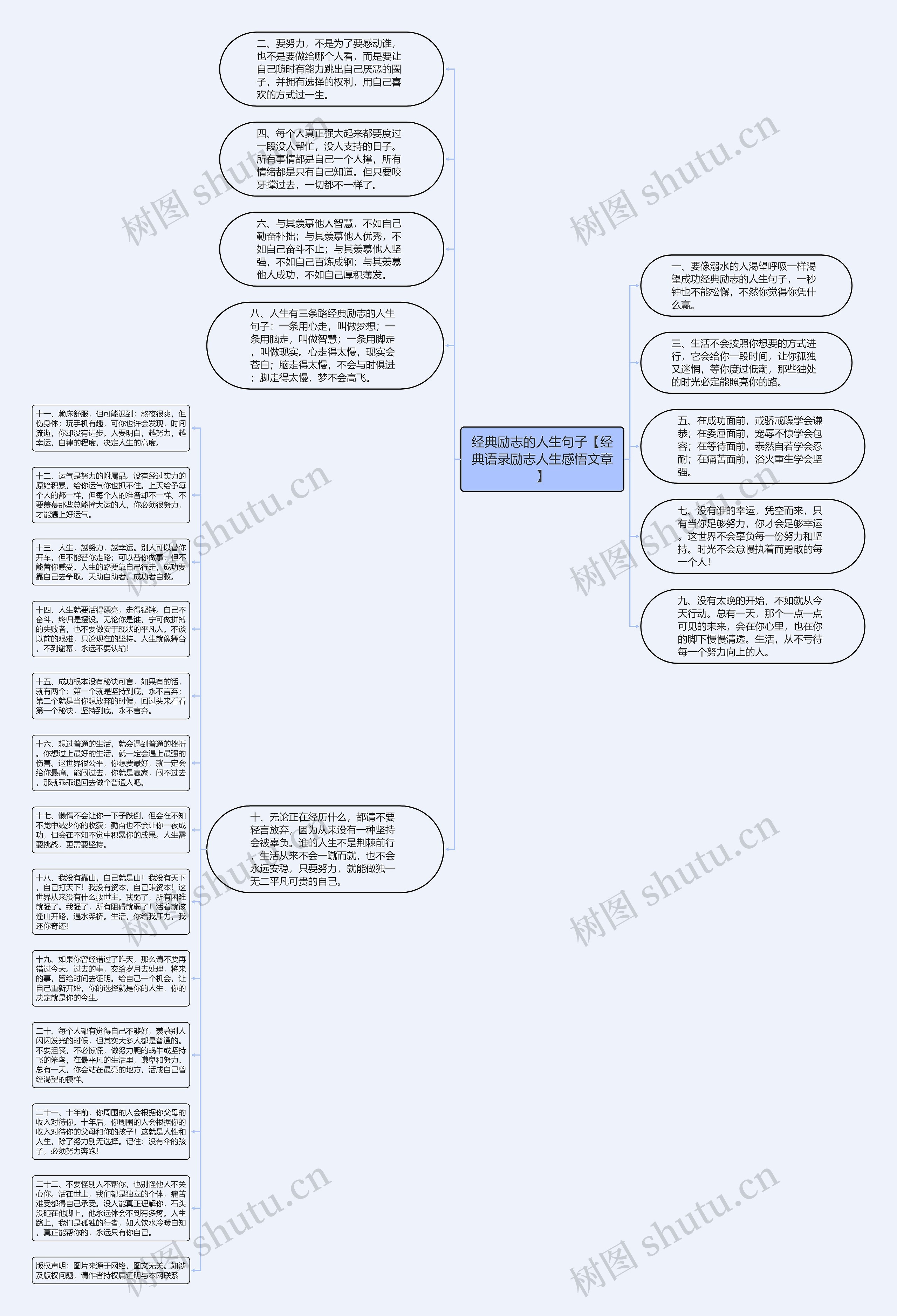 经典励志的人生句子【经典语录励志人生感悟文章】思维导图