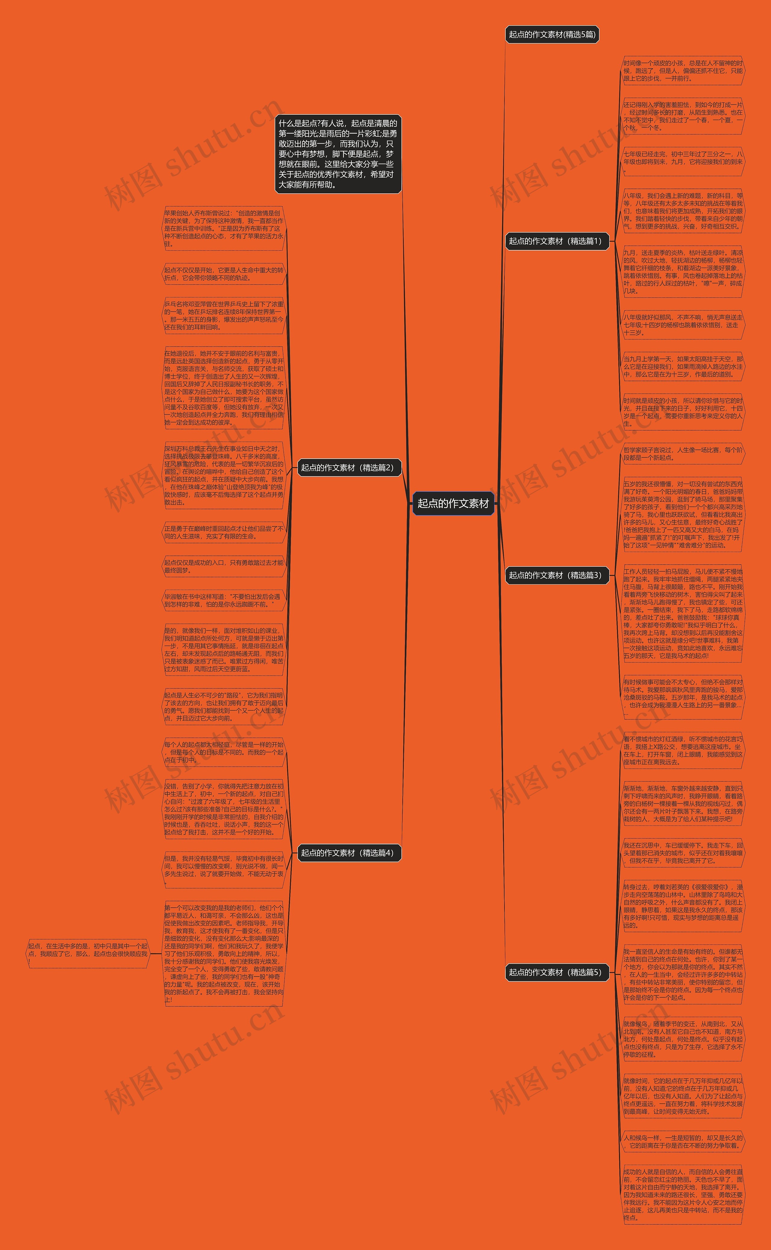 起点的作文素材
