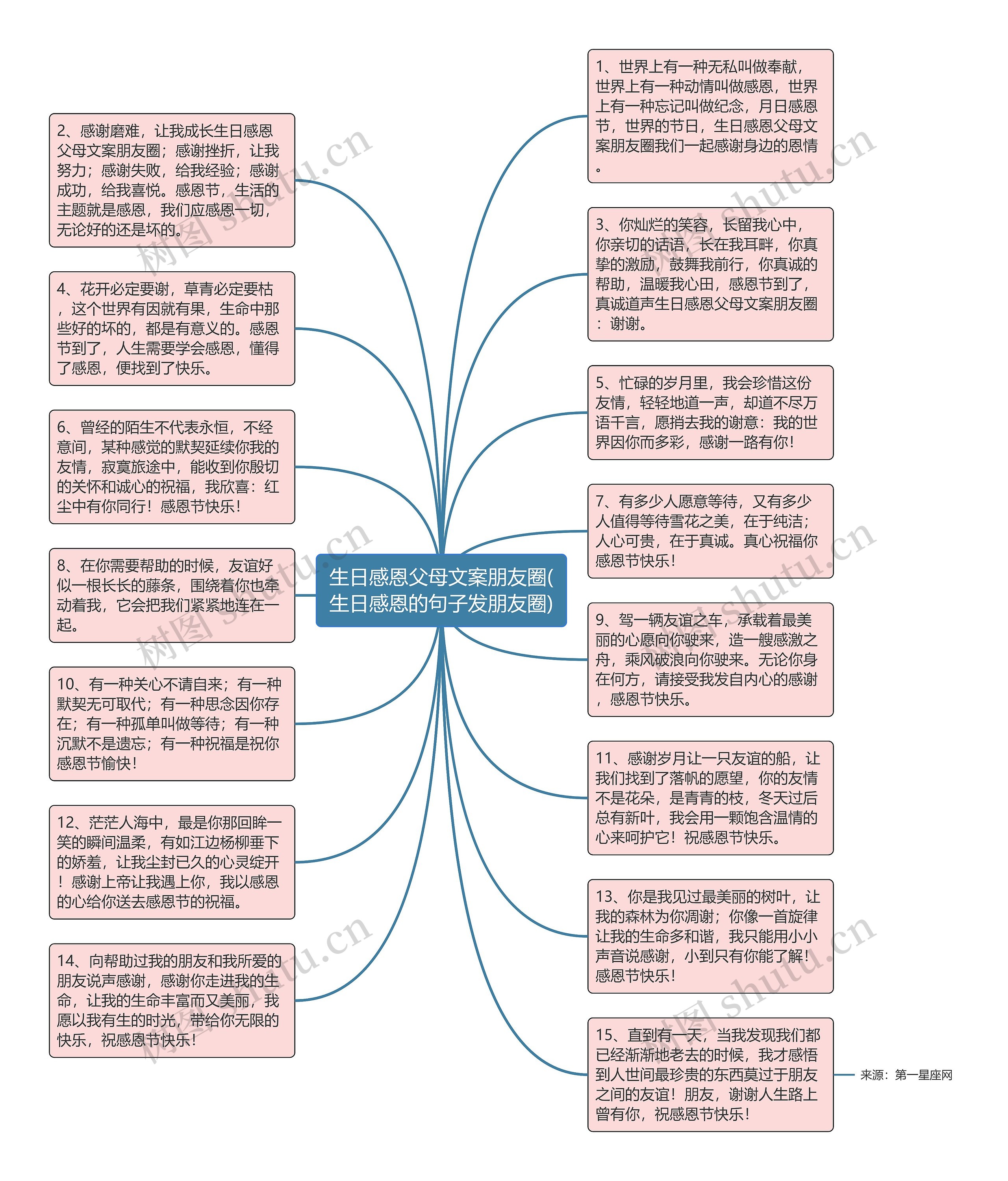 生日感恩父母文案朋友圈(生日感恩的句子发朋友圈)思维导图