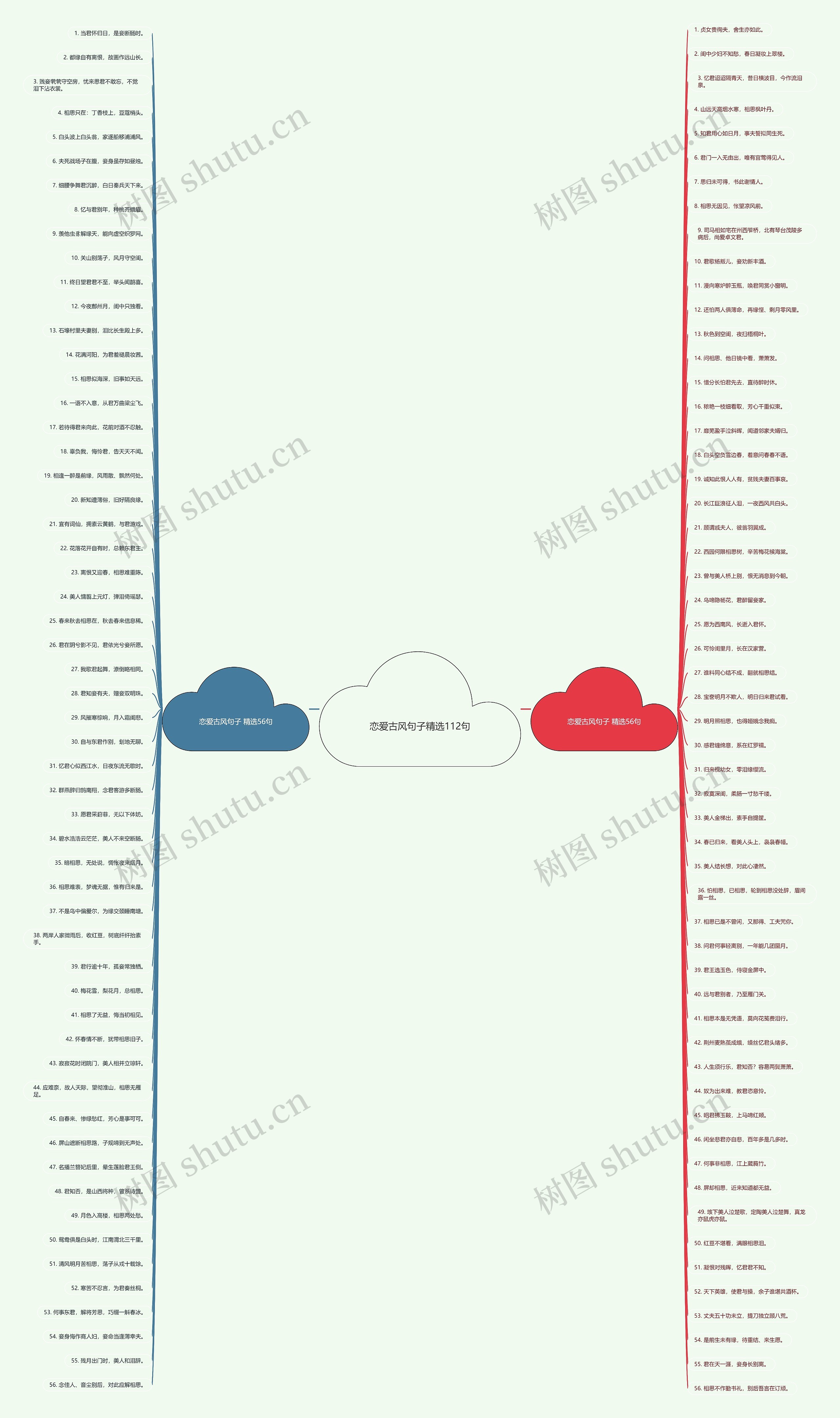 恋爱古风句子精选112句思维导图