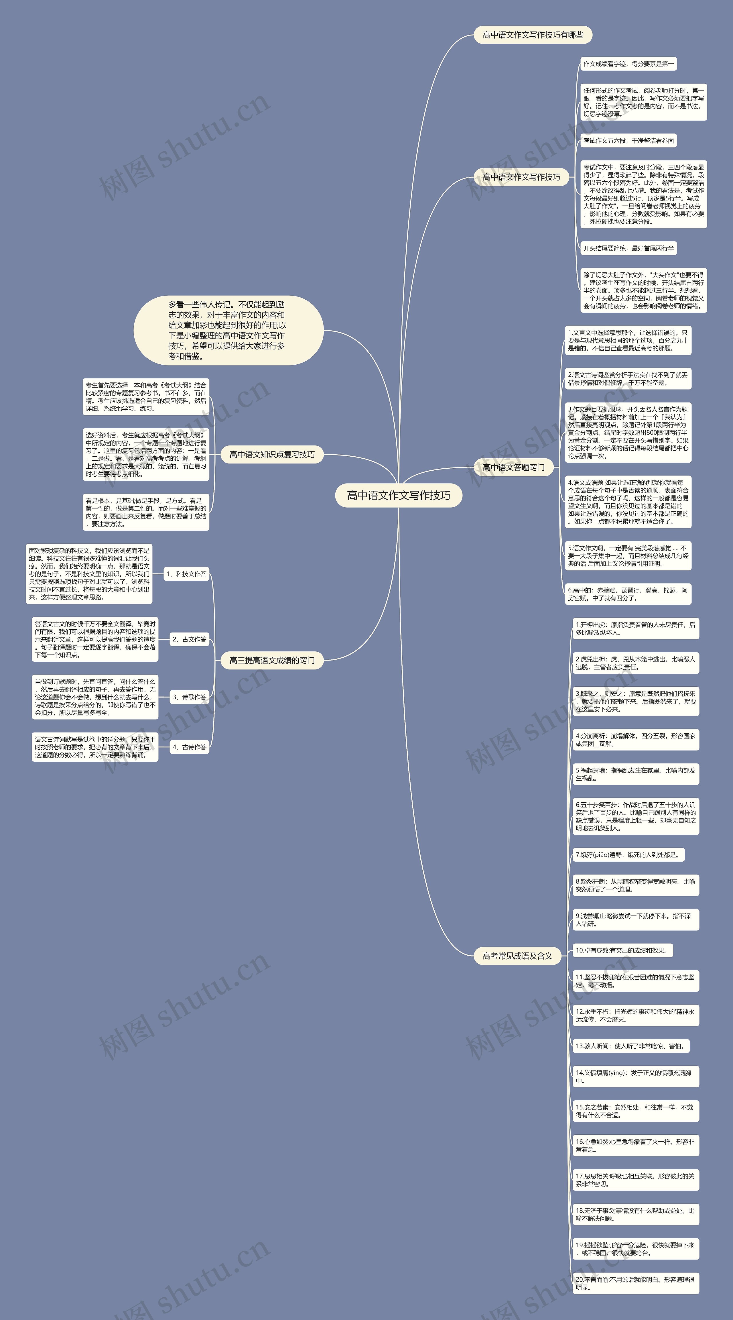 高中语文作文写作技巧思维导图